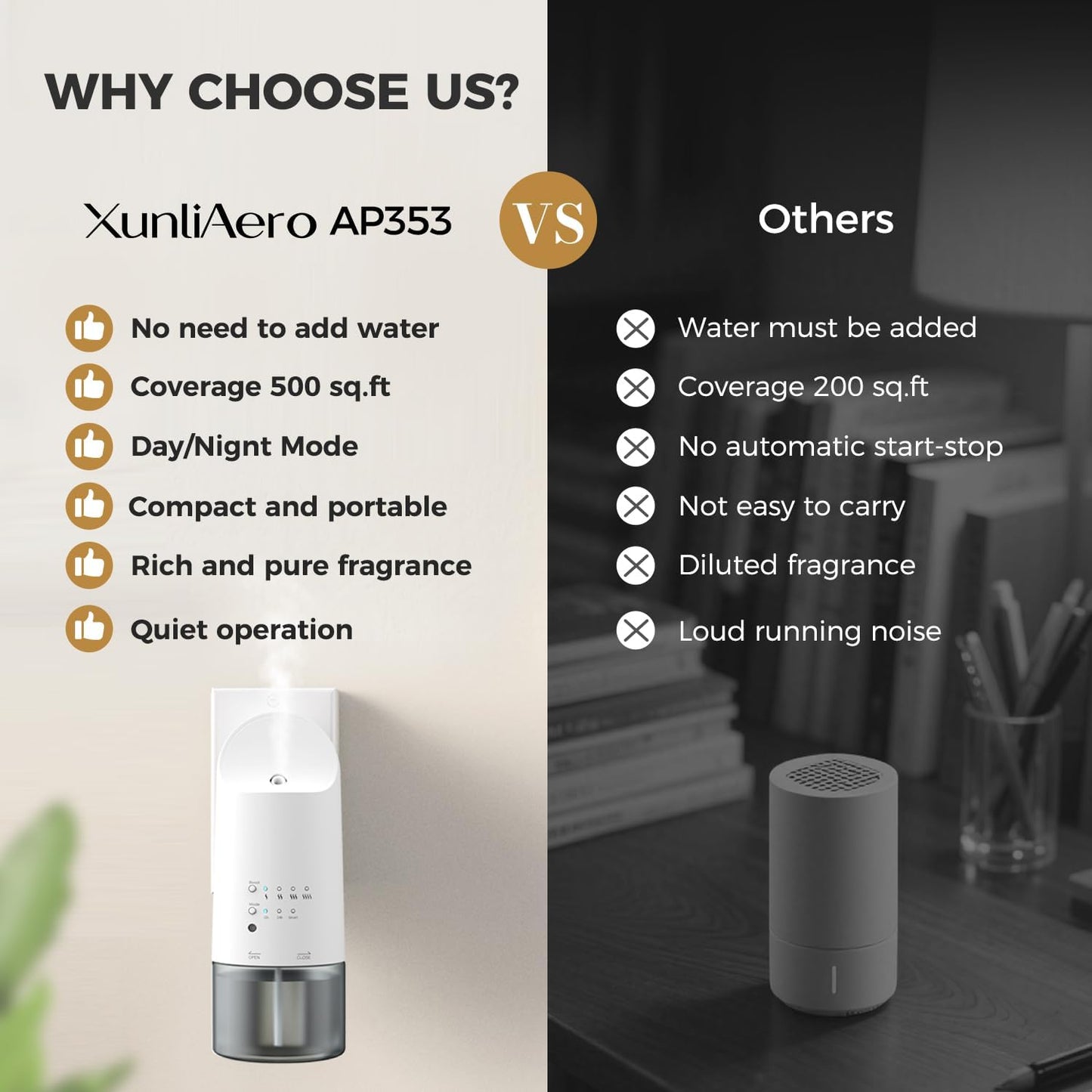 Plug-in Waterless Essential Oil Diffuser - 500 Sq.ft Coverage,Range Nano Mist Technology -160ML, Auto Day/Night Modes,Plug in Diffuser for Large Room, Spa, Office, Kid/Pet Safe - White