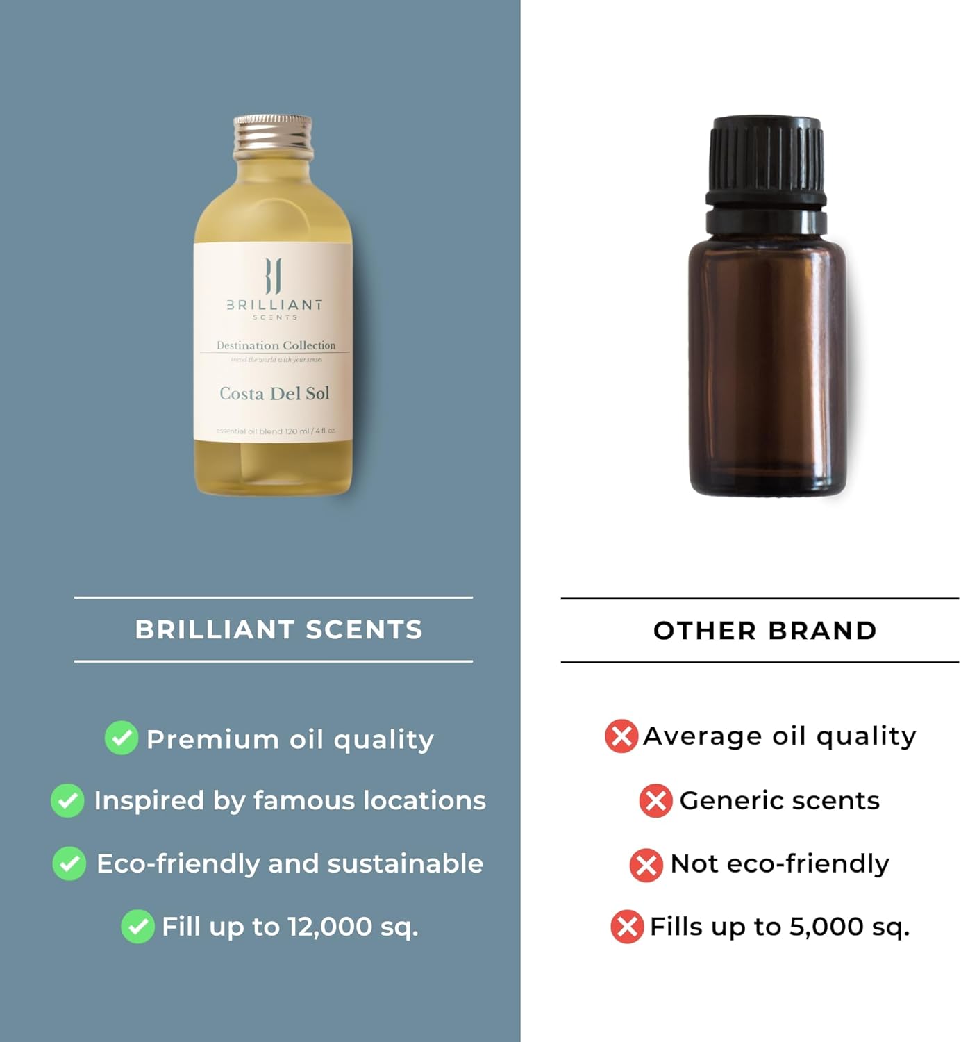 Brilliant Scents Atlantis Escape Fragrance Oil 200ml - Premium Diffuser Oil for Home, Office, Hotels - Long Lasting, Plant-Based, Meets IFRA Standards, USA-Made - Neroli, Orange Blossom, Vanilla