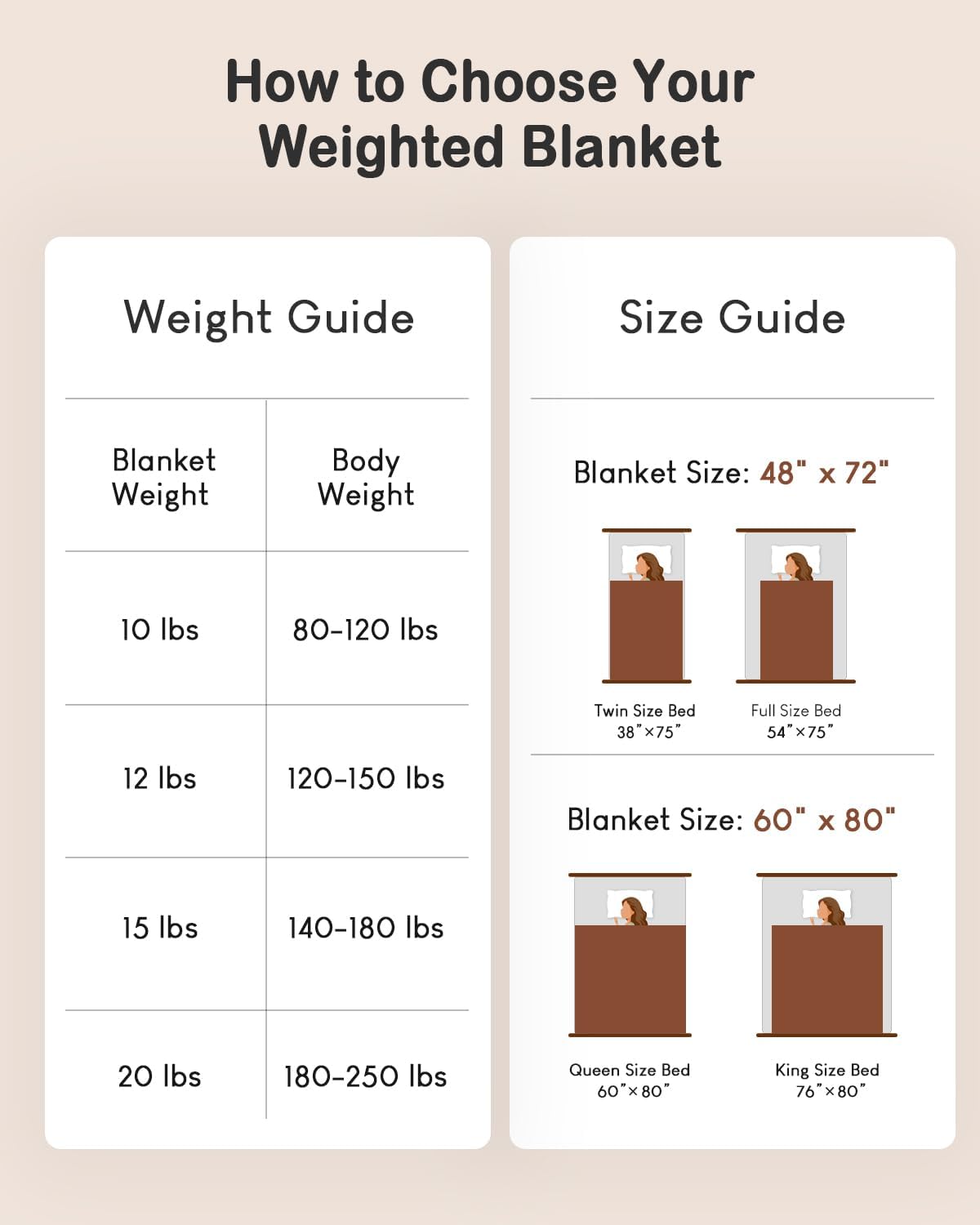 Checkerboard Weighted Blanket Queen Size 15 lbs for Adults, Fluffy Sherpa Luxurious Flannel Heavy Weighted Blankets for Bed Couch Sofa, Ultra Soft Cozy Bed Blanket, Plaid Khaki, 60" x 80"