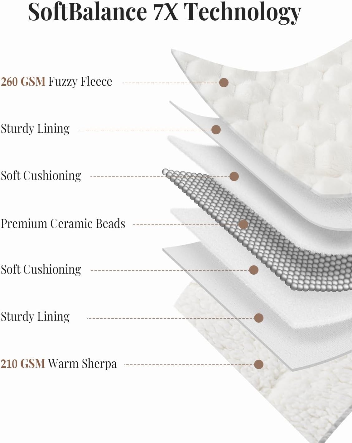 Topblan Sherpa Weighted Blanket for Adluts, Soft Cozy Jacquard Fleece Weighted Blankets Queen Size 20lbs, Thick Heavy Blanket for Sleeping, 60 x 80 inches, Cream White