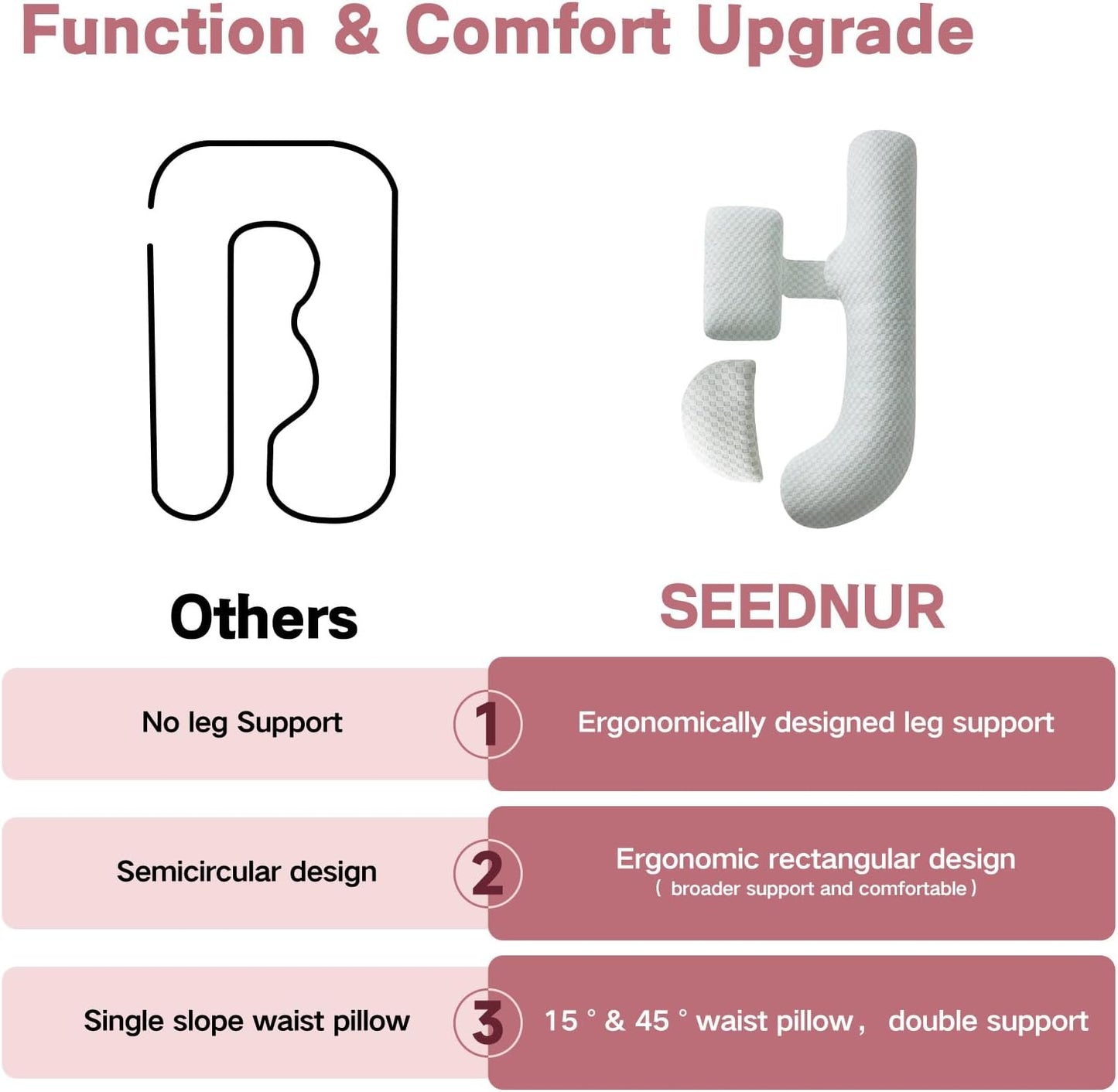 Pregnancy Pillow for Sleeping, SEEDNUR Maternity Pillow Support for Back, Legs, Belly, HIPS, Pregnancy Body Pillow with Detachable & Adjustable Cover, Pregnancy Pillow for Women Relieve Fatigue & Pain