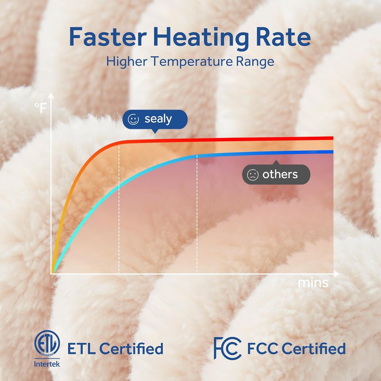SEALY Electric Blanket Heated Throw, Soft Cozy Ribbed Flannel to Sherpa Reversible Safe Heating with 6 Heat Settings & 2-10 Hours Auto-Off Over-Heat Protection, Machine Washable, 50"x60" Beige