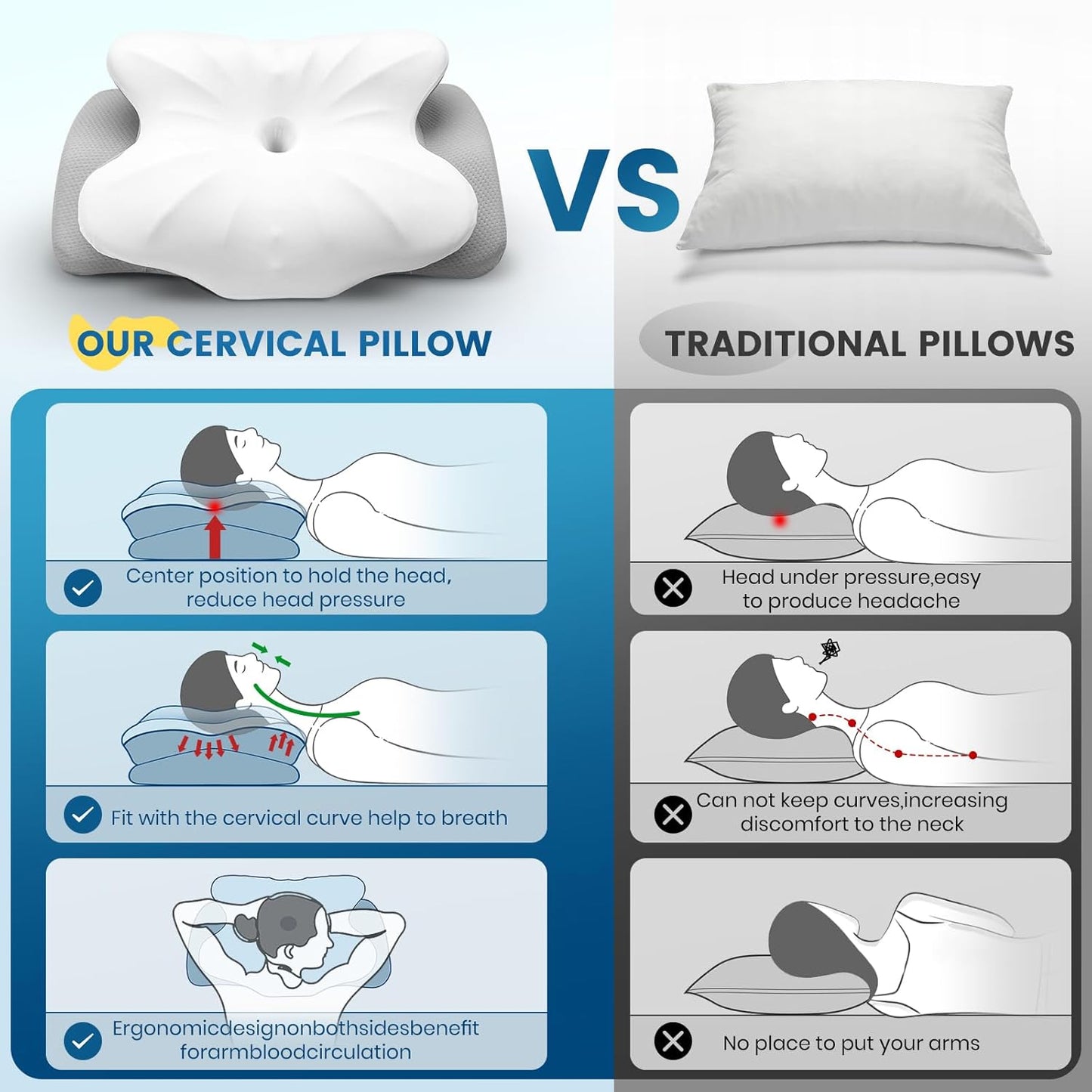 ASTARRY Cervical Pillow for Neck and Shoulder,Contour Memory Foam Pillow,Ergonomic Neck Support Pillow for Back,Side Stomach Sleepers with Pillowcase