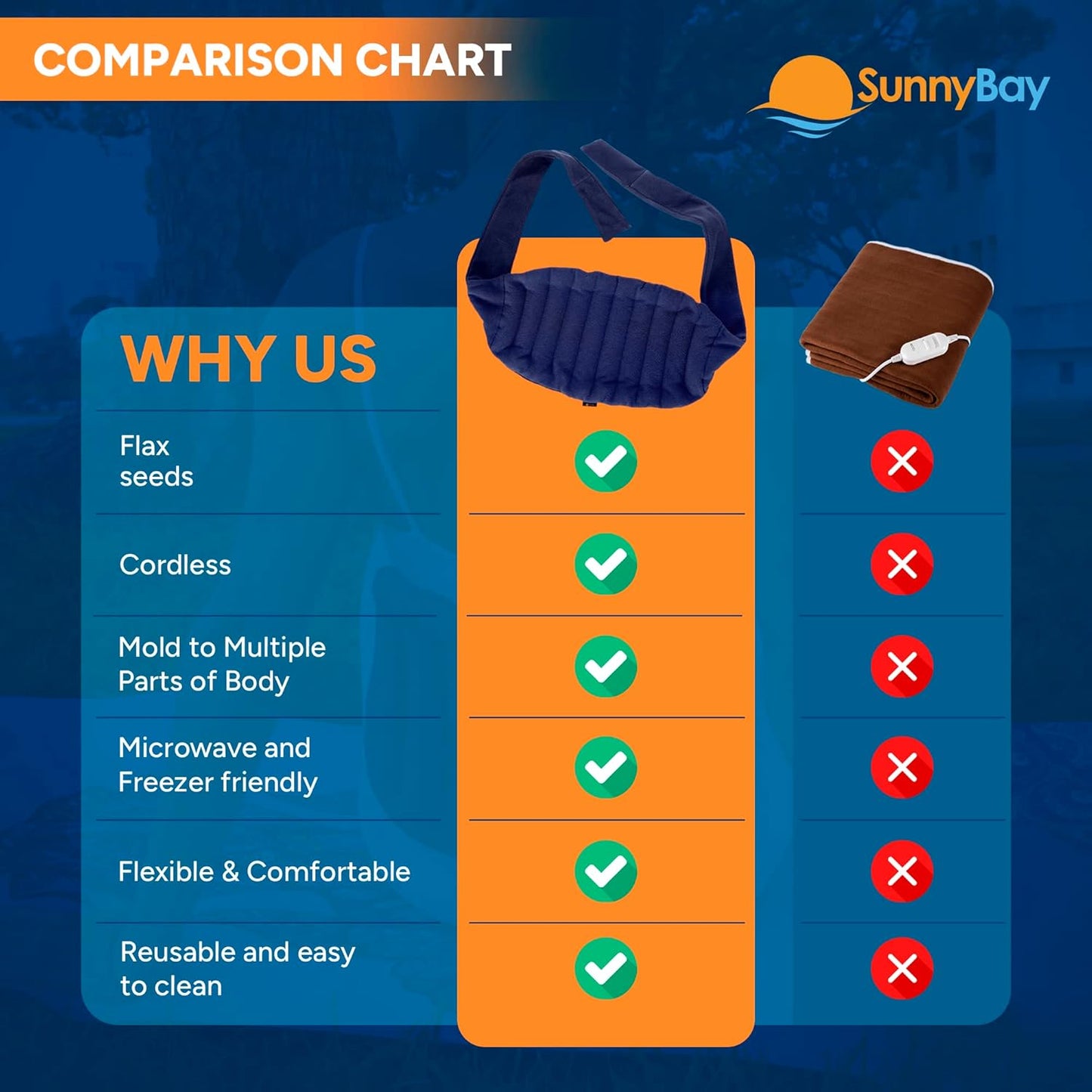 SunnyBay Microwave Heating Pad, Microwavable Moist Hot/Cool Bean Bag Wrap for Neck, Shoulder, Knee, or Back Pain with XL Fastening Straps, 10x18 Inch Heating Area, 2.8 Lbs, 78 Inches