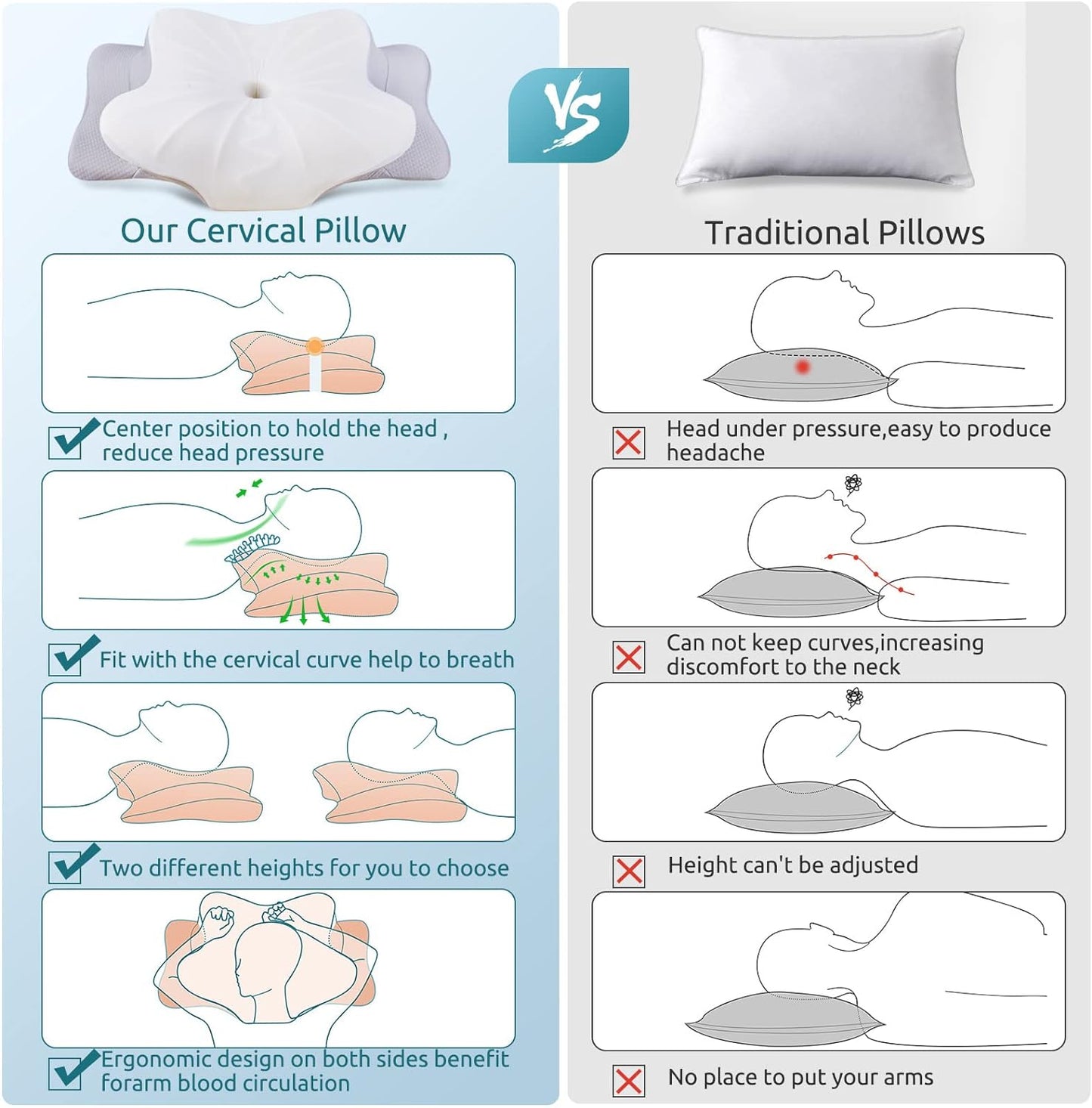 DONAMA Cervical Pillow for Neck and Shoulder,Contour Memory Foam Pillow,Ergonomic Neck Support Pillow for Side Back Stomach Sleepers with Pillowcase-King Size