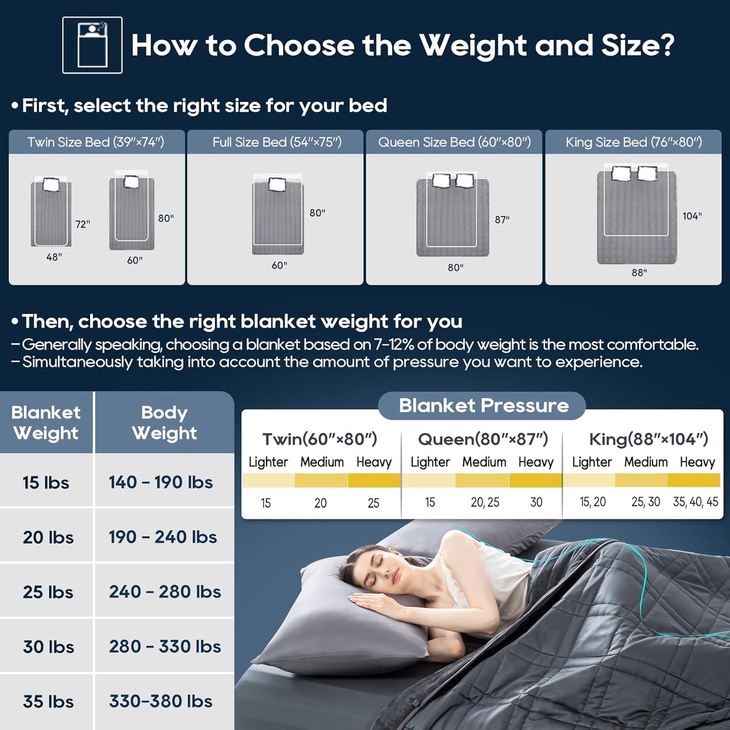 King Size Weighted Blanket 40lb(88''x104'' , Dual-Sided), Reversible Cozy Warm Velvet & Cooling Tencel Fabric King Weighted Blanket for Adults & Couples All Season Use - Carry Bag Included, Dark Grey