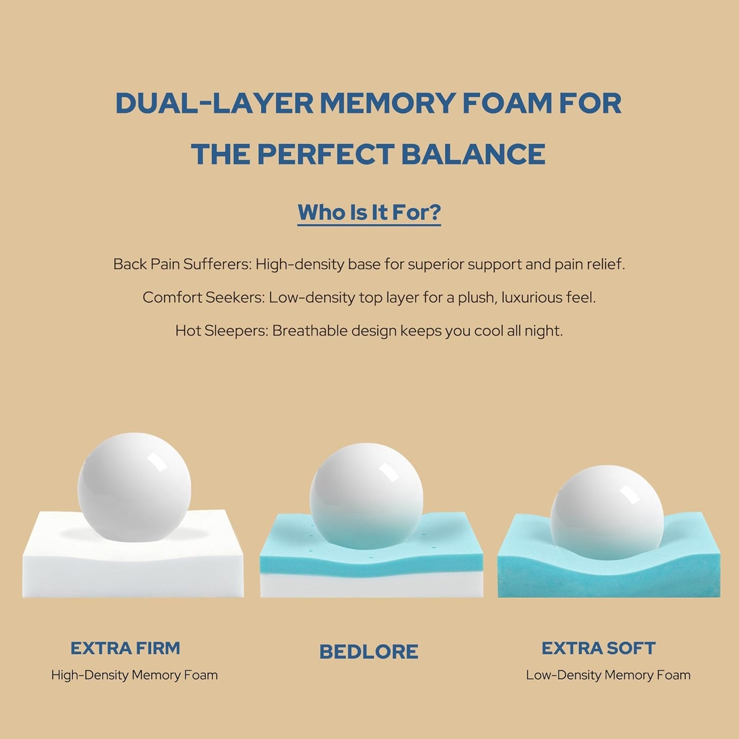 Bedlore 4-Inch Twin Mattress Topper for Back Pain - Dual Layer Medium Support (2" Gel Memory Foam + 2" Cooling Fluffy Pillow Top Pad), Breathable & Pressure Relief (Beige)