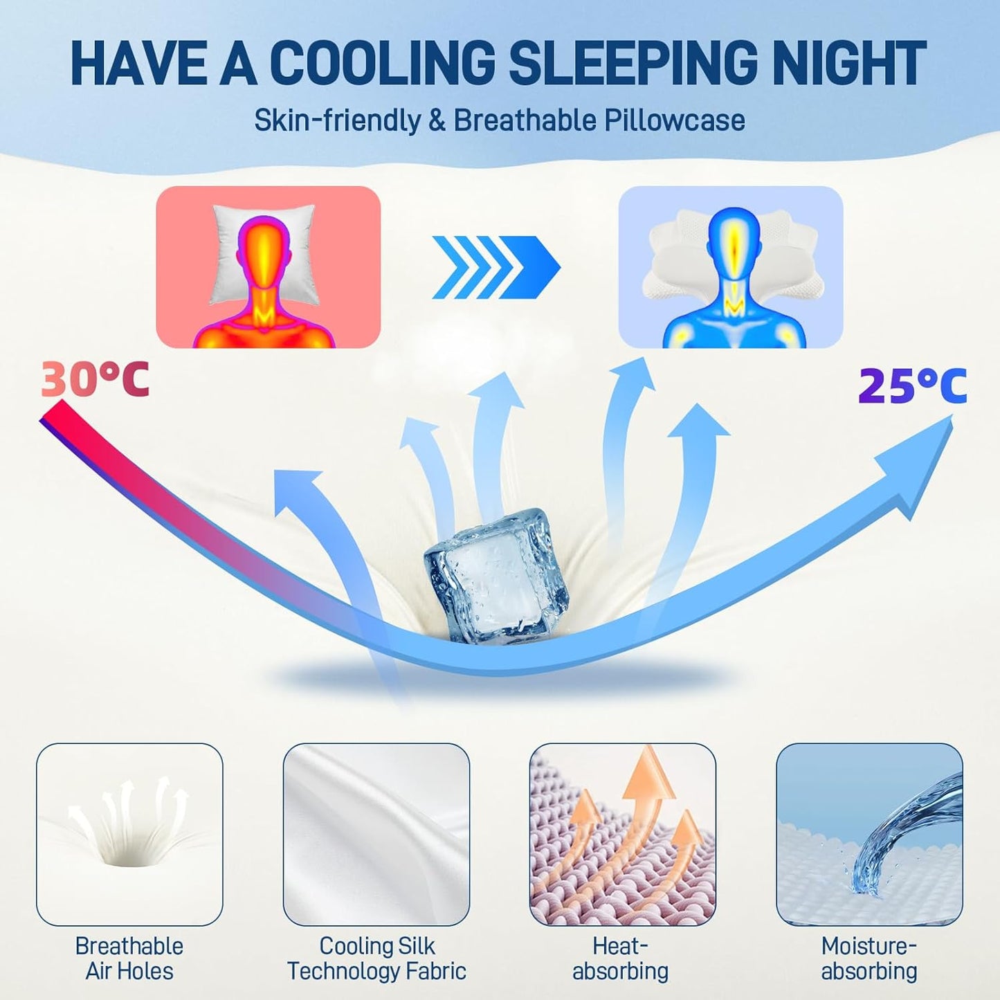 Cervical Neck Pillow for Sleeping, Dual Height Contour Memory Foam Pillow for Neck Pain Relief & Support, Orthopedic Butterfly Pillow for Side, Back & Stomach Sleepers – Cooling Washable Cover