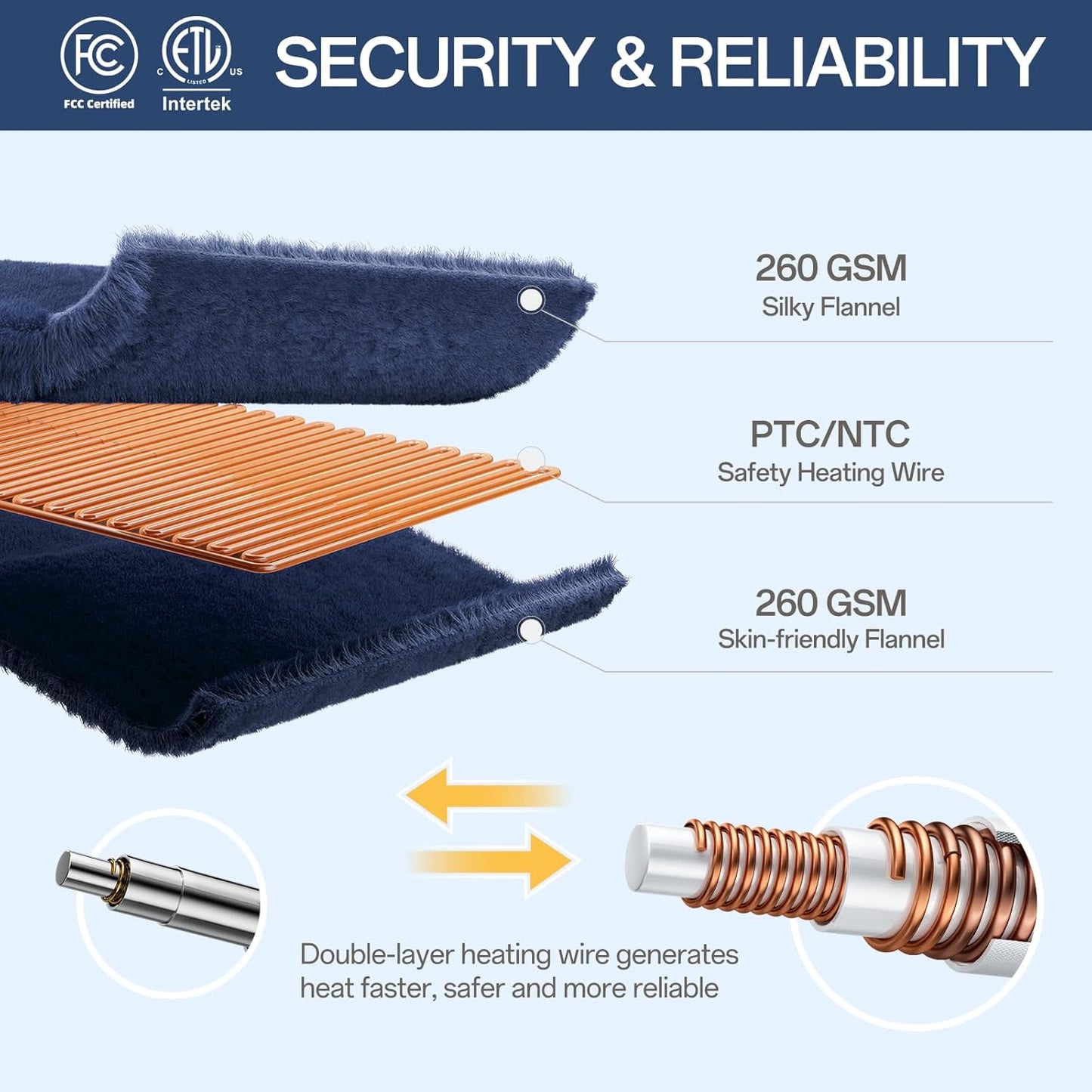 Electric Blanket Queen Size, Heated Blanket Soft Flannel Heating Blanket Queen Size with 10 Hours Auto Off, 8 Heating Levels, Machine Washable ETL Certification (Navy Blue, 84" x 90")