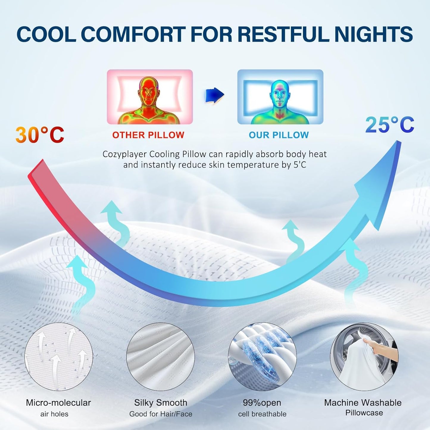 Effective Pain Relief Cervical Neck Pillow for Sleeping, Memory Foam Pillows for Neck Support, Odorless Contour Side Pillow, Ergonomic Bed Pillow for Back Stomach Sleeper (Gray)