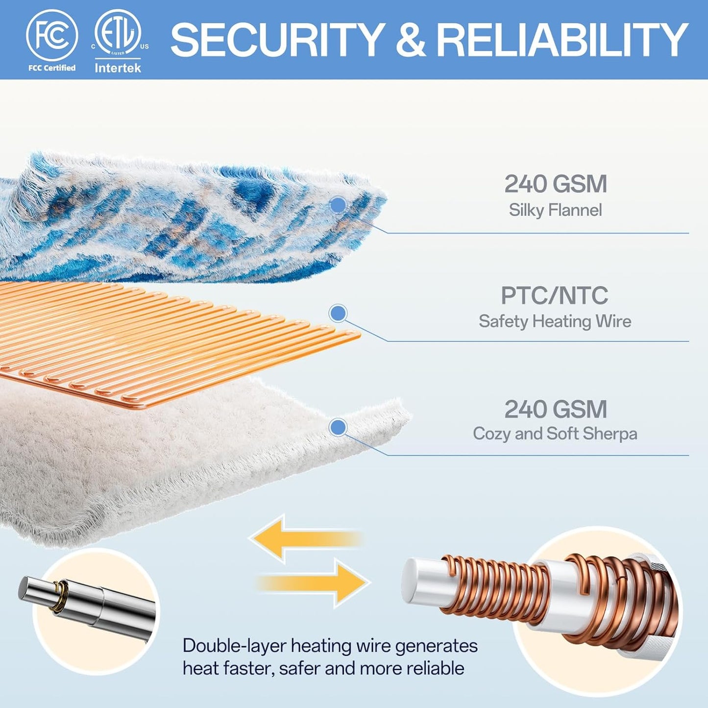 Electric Heated Blanket Twin - 62"x84" Heating Bed Blankets Throw with 10 Hours Auto Off 8 Fast Heating Levels Over-Heated Protection Soft Warm Flannel Sherpa Machine Washable ETL Certified Blue Plaid