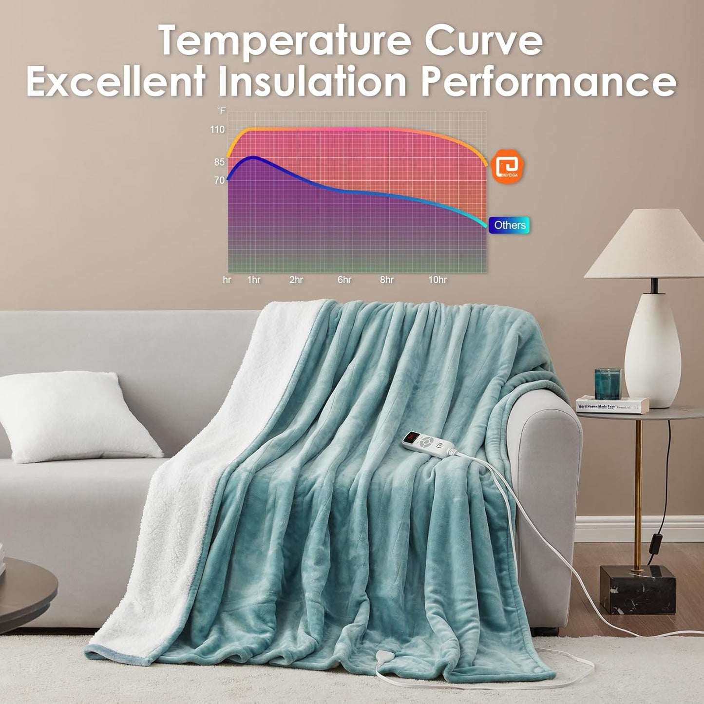 EHEYCIGA Heated Blanket Electric Blanket Twin - Heating Blanket with 9 Heating Levels & 10 Hours Auto Off, Soft Cozy Sherpa Washable Blanket with Fast Heating, 62 x 84 Inches