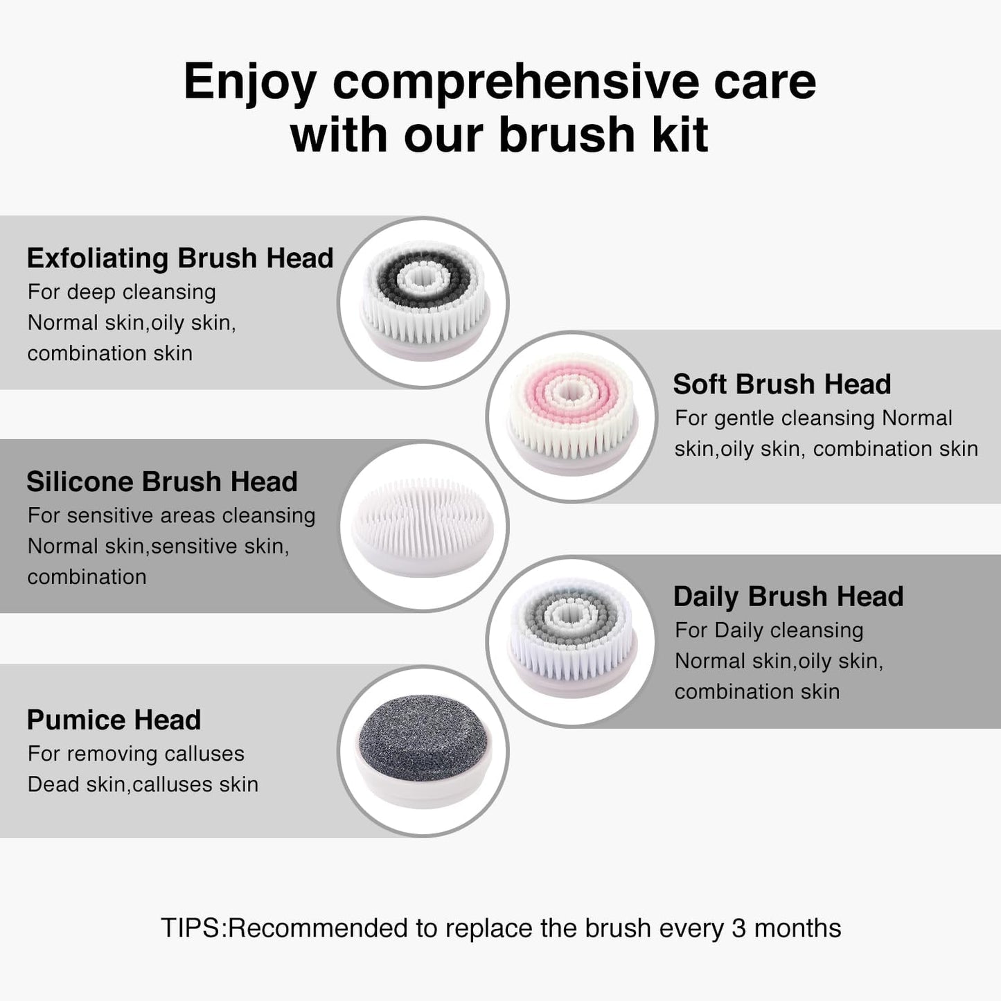Face Scrubber Exfoliator, Rechargeable Facial Cleansing Brush with 2-Way Rotation & 3 Modes, 30-Day Runtime, 5 Brush Heads for SPA-Level Care, IPX7 Waterproof, Deep Cleaning for All Skin Types