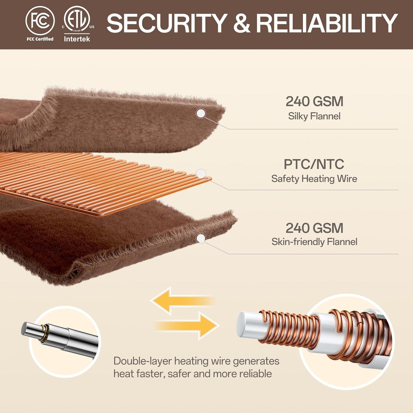 Heated Blanket Twin Size, Electric Blanket with 1-10 hrs Timer Auto-Off & 8 Heating Levels, Double-Layer Flannel Heating Blanket with ETL Certification, Machine Washable (62”x 84”, Brown)