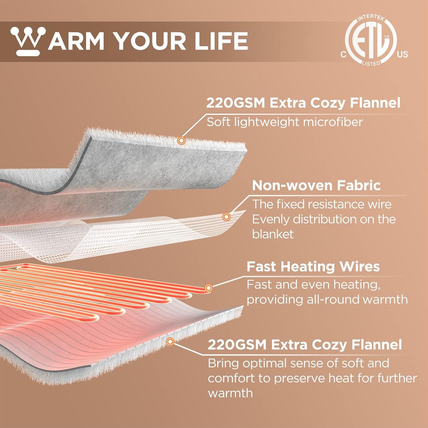 Westinghouse Heated Blanket Throw, Electric Throw with 6 Heating Levels, 2-10 Hours Time Settings, Overheat Protection, Machine Washable, Flannel (Throw, 50x60 Inches, Wine Red)