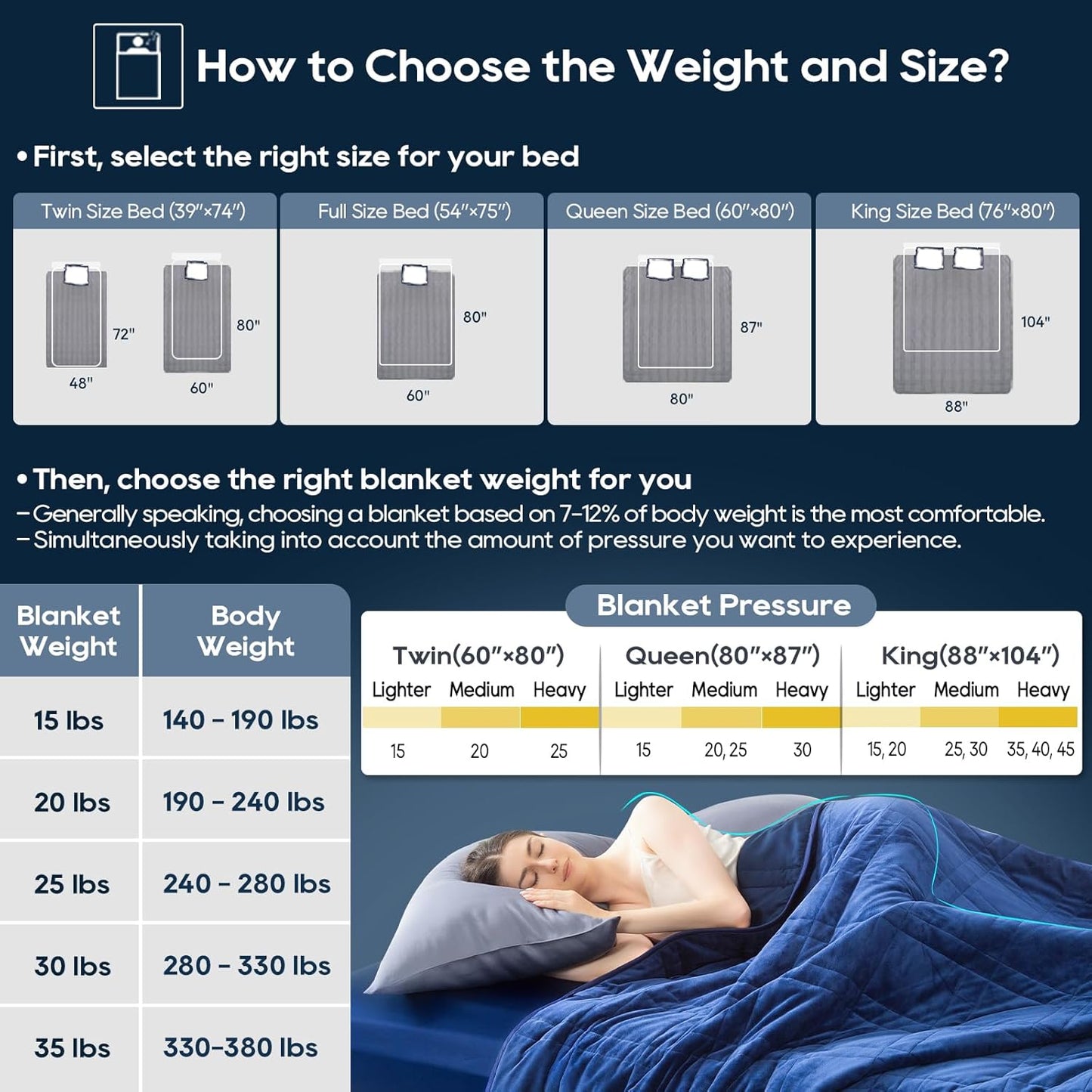 King Size Weighted Blanket 40lb(88''x104'' , Dual-Sided), Reversible Cozy Warm Velvet & Cooling Tencel Fabric King Weighted Blanket for Adults & Couples All Season Use - Carry Bag Included, Navy Blue