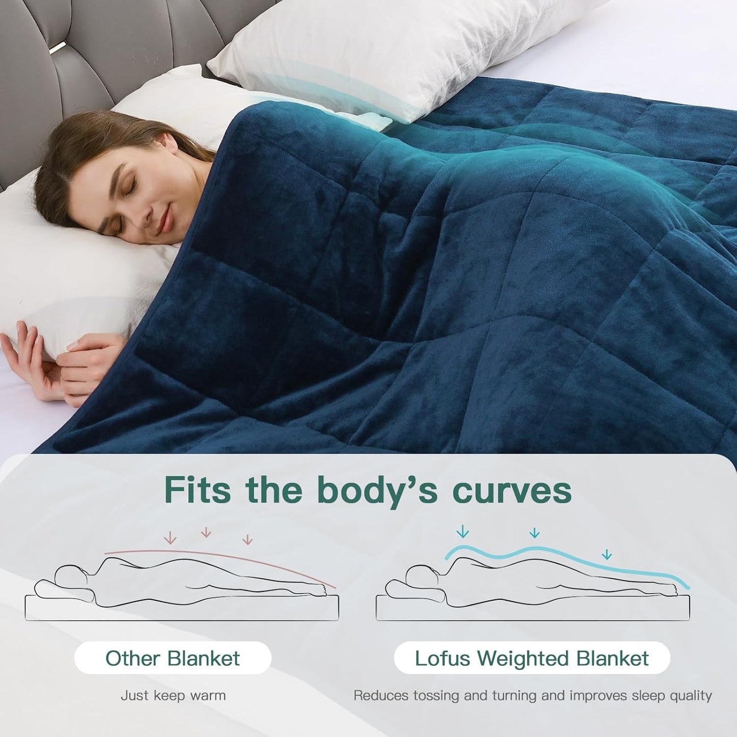 Lofus Weighted Blanket for Adults(15 lbs, 48" x 72"), Throw Heavy Blanket Machine Washable, Soft Weighted Blankets for Stress Relief and Sleep Promotion-Navy Blue