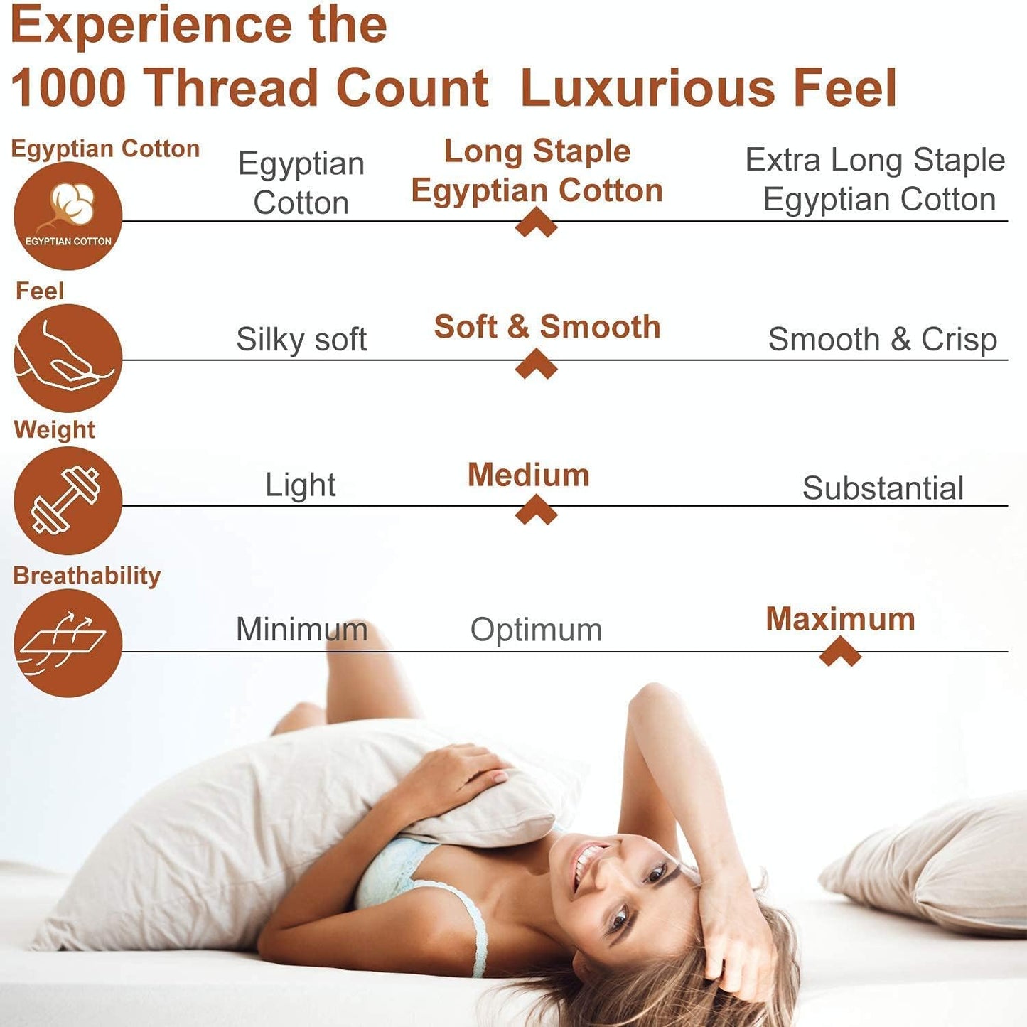 1000 Thread Count Oversized King Duvet Cover Set 100% Egyptian Cotton True Luxury Hotel Quality 1 Duvet Cover with 4 Pillow Sham - 5 Pieces Comforter Cover with Zipper Closure (White)