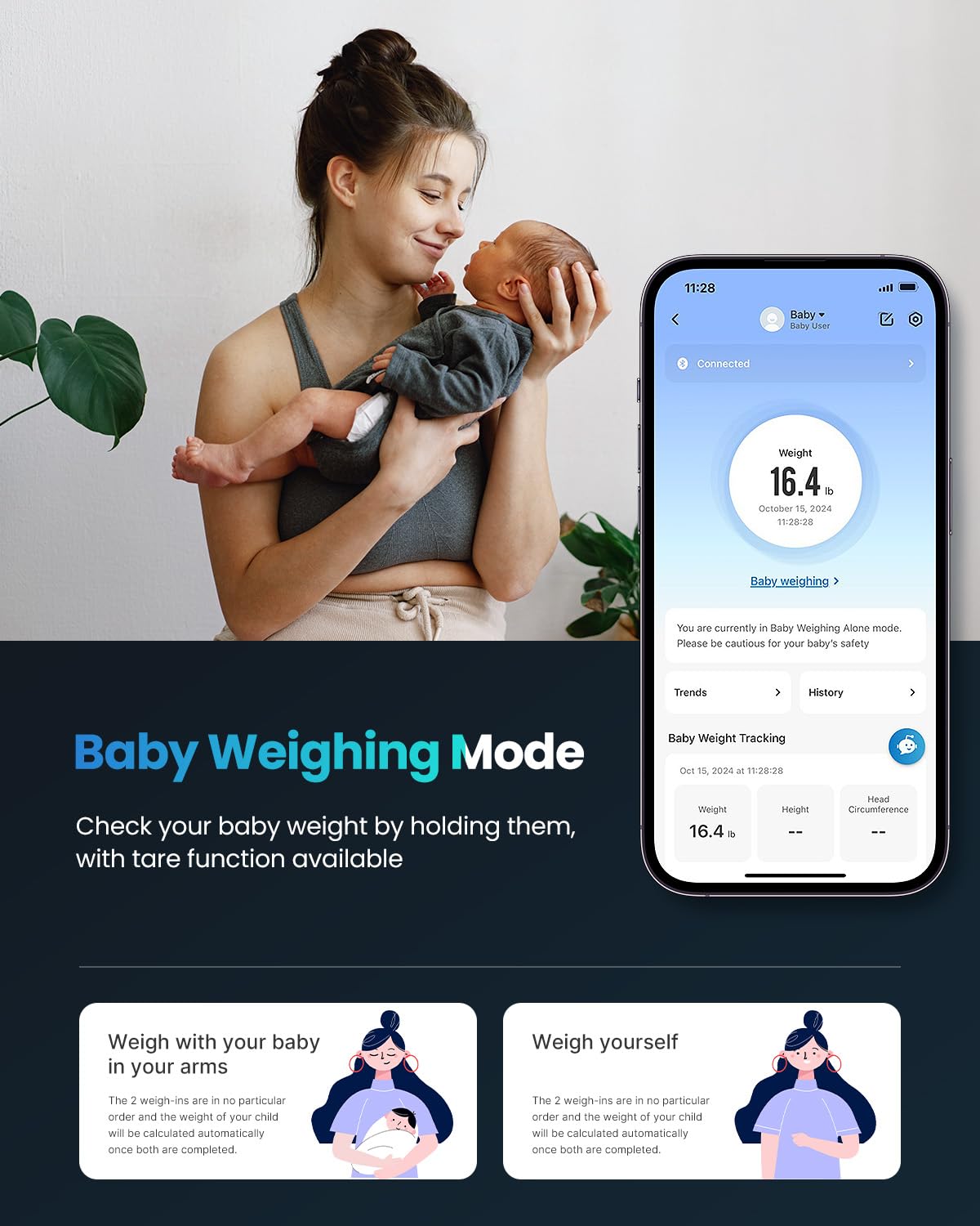 RENPHO Bluetooth Body Fat Scale, Digital Weight Scale Bathroom Smart Body Composition Analyzer Wireless BMI Compact Scale Health Monitor with Smartphone APP, 396 lbs