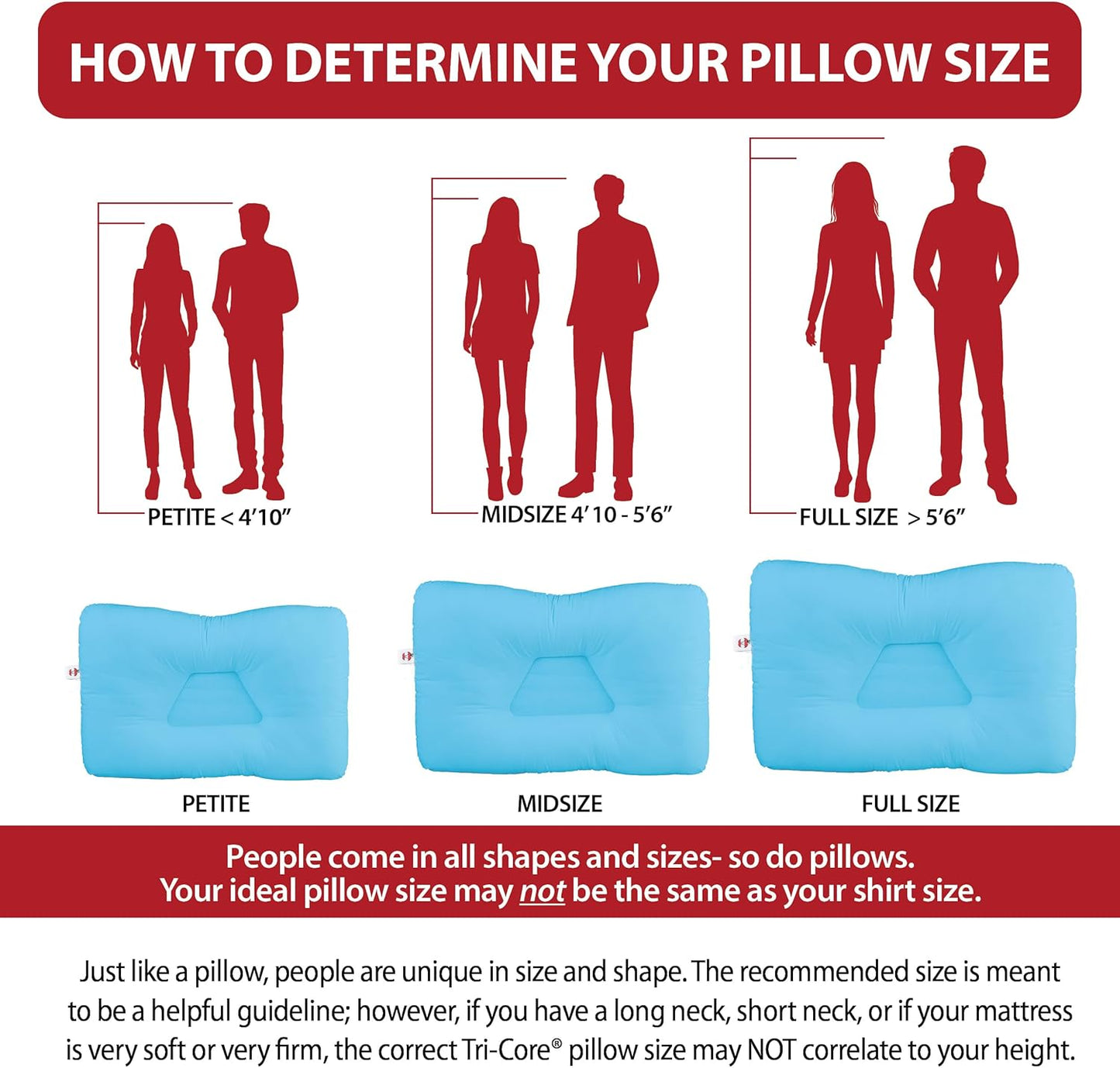 Core Products Tri-Core Cervical Support Pillow – Firm Orthopedic Neck Pillow for Pain Relief, Great Gift for Back and Side Sleepers – Ergonomic Contour Pillow – Assembled in USA, Petite Size