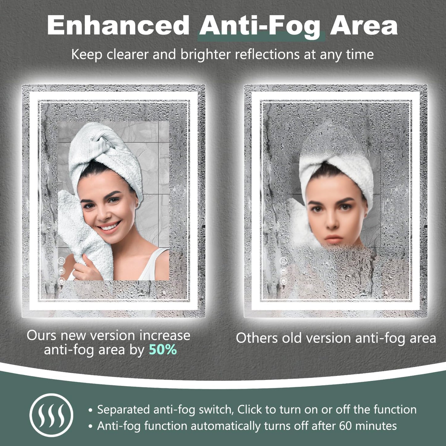LED Bathroom Mirror with Lights: 60"x36" Wall Mounted Large Lighted Mirrors Fogless, Anti-Fog,Dimmable,Memory Function, Shatterproof Tempered Glass, Espejos para Baños, ETL Listed
