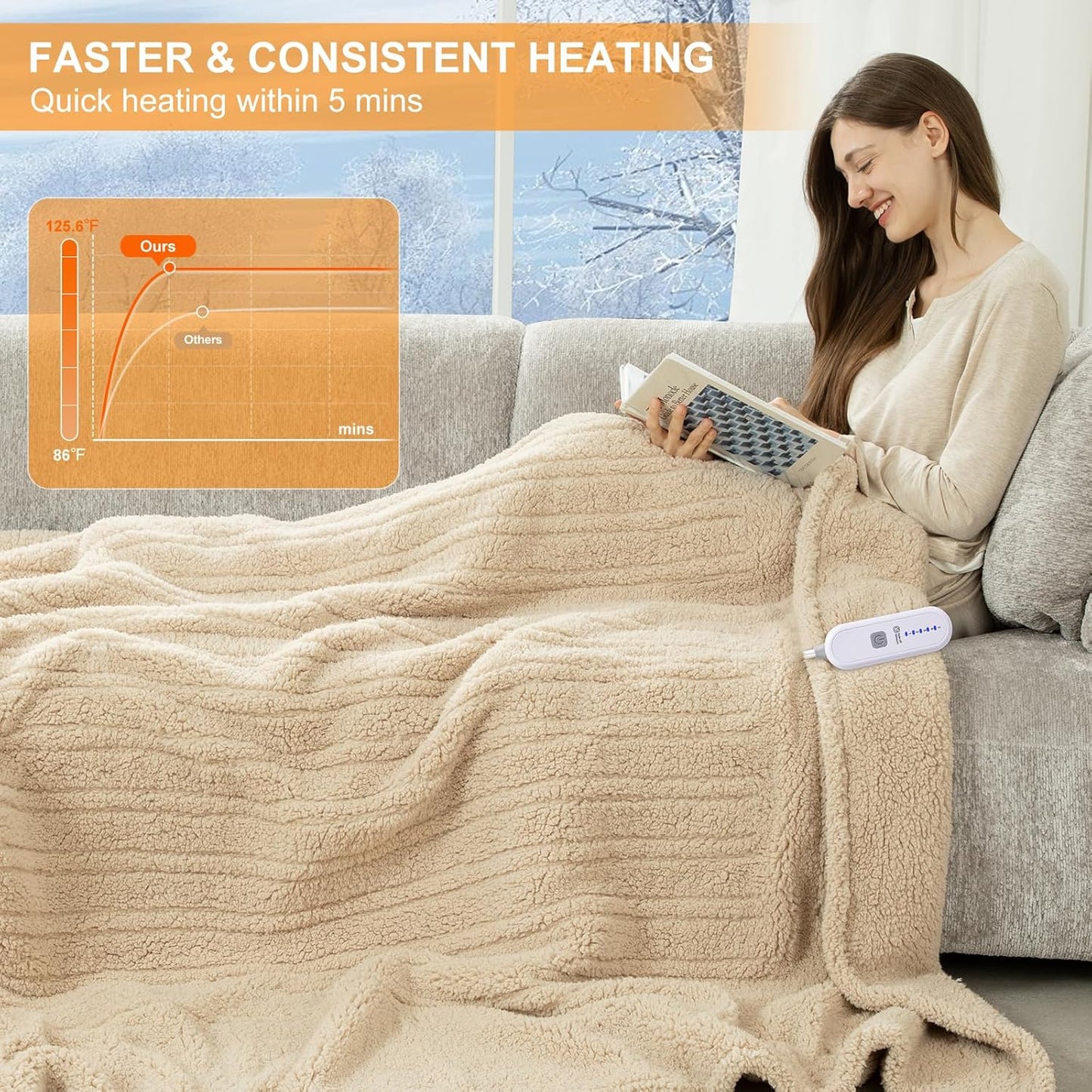 Electric Blanket Twin 62"X84"- Soft Double Sided Sherpa Heated Blanket Twin with 5 Heatings Levels & 10 hrs Auto Shut Off, Fast Heating & ETL Certified, Gift for Women(Beige)