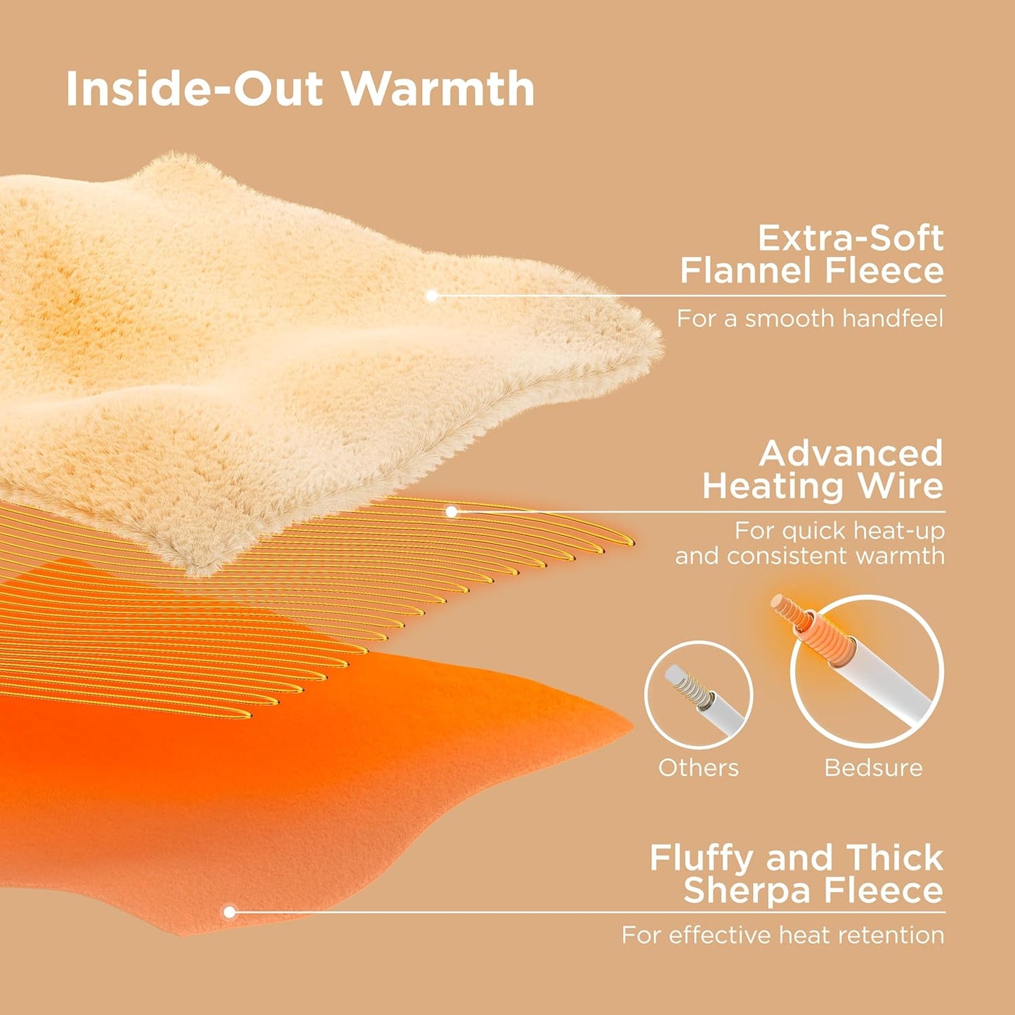 Bedsure Electric Blanket Queen Size - Dual Control Heated Blanket Queen, Fast Heating with 10 Time Settings & 10 Heat Settings, Warm Gift for Grandma (84x90 inches, Cream)