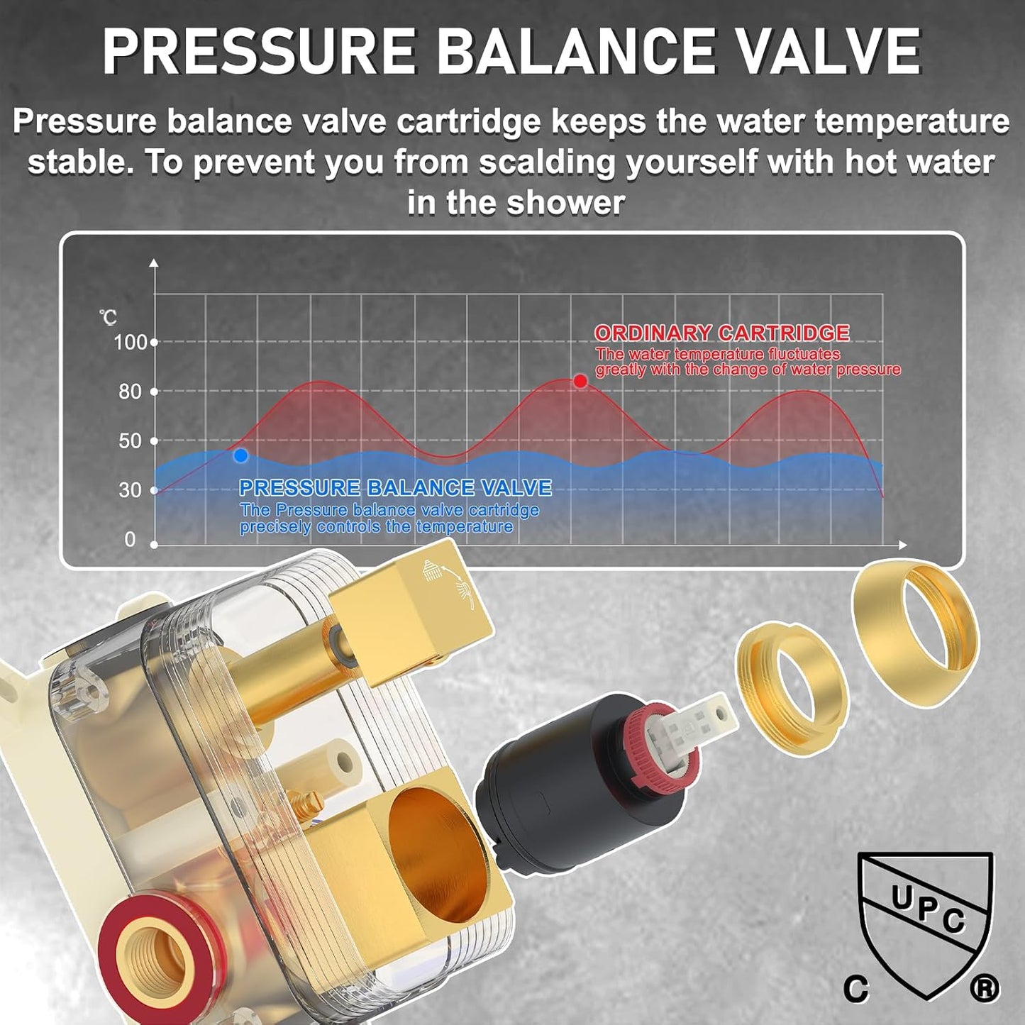 Iriber Brushed Gold Rain Shower System with 12 Inch Shower Head and Handheld shower Bathroom Wall Mounted Golden Shower Set Contain Shower Faucet Mixer Valve and Trim Kit (Valve Cartridge Included)