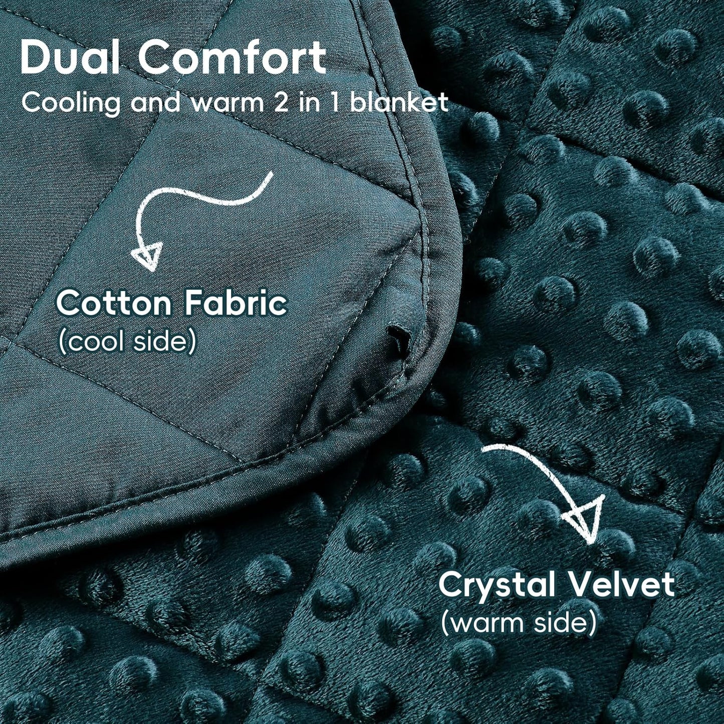 yescool Weighted Blanket 7 Pounds Green Twin Size Cooling Weighted Throw Blanket, Minky Heavy Blankets Warm Weighted Comforter, Big Washable Thick Blankets Gift for 60-90lbs, 40 * 60in