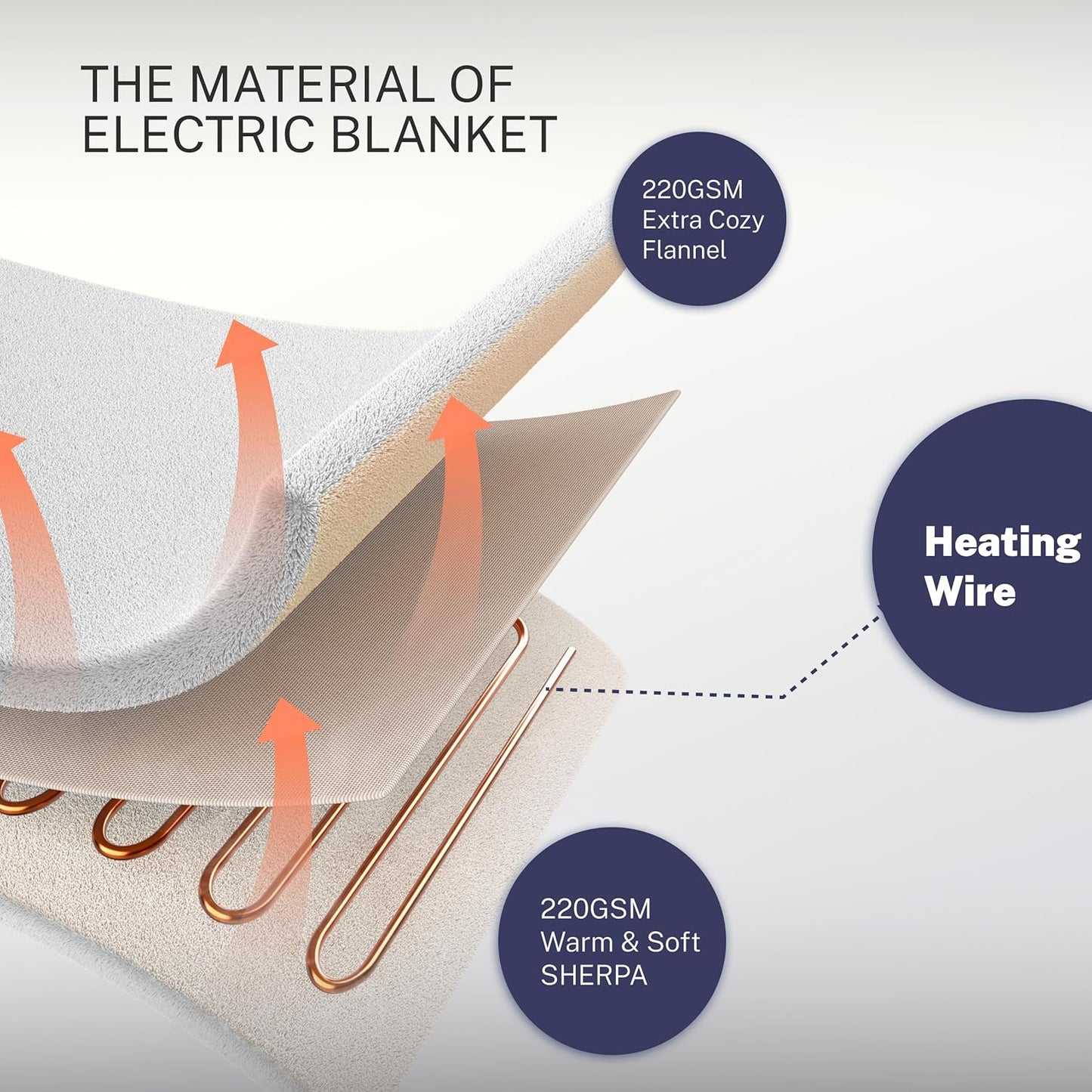 Electric Blanket Throw 50"x60" Heated Electric Blankets 10 Heating Levels 12 Time Settings 3 Hours Auto Off Fast Heating and Overheat Protection ETL Certified Machine Washable,Light Brown