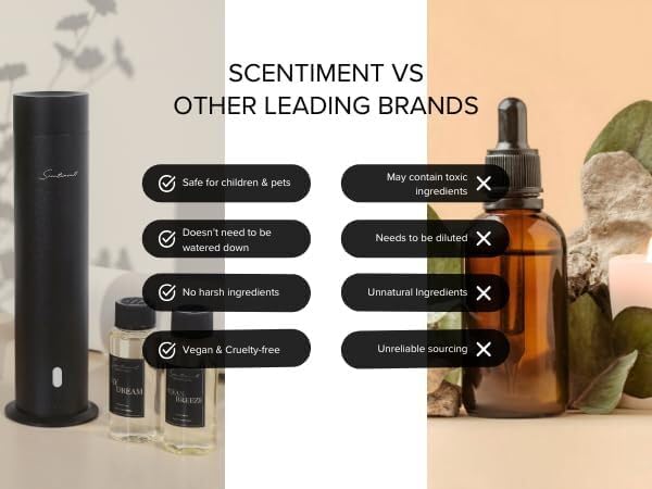 Scentiment Diffuser Oil - Vanilla Macadamia Fruit | Home Aromatherapy Fragrance Oil (50ml)