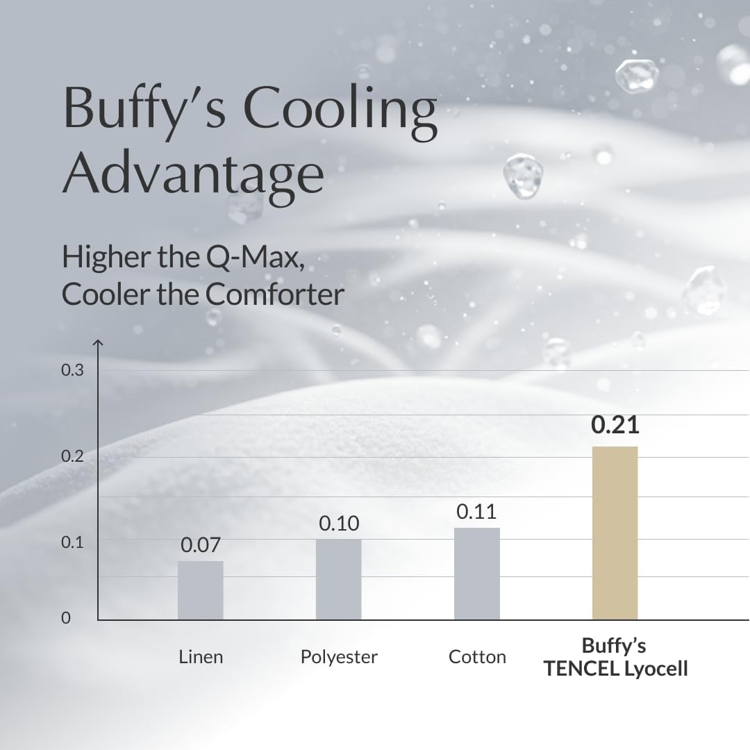 Buffy Cloud Comforter - Twin Comforter - Eucalyptus Fabric - Hypoallergenic Bedding - Twin/Twin XL