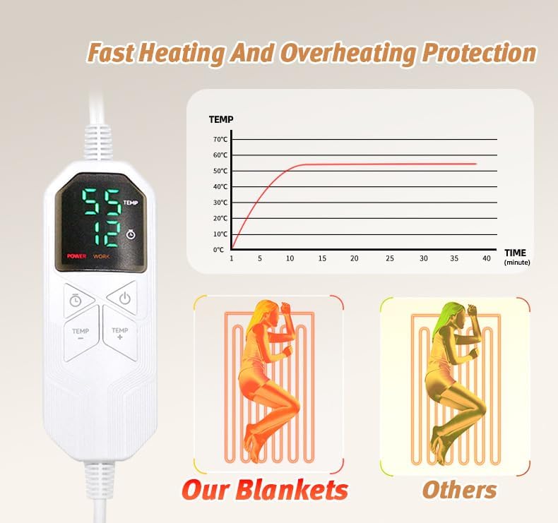 Heated Blanket Throw Blanket,50"x60" Soft Bubble Fleece Fast Heating Electric Blanket,Heating Blanket with 8 Heat Levels 6 Hours Auto-Off Overheat Protection, Grandma Gift,Washable，Apricot Yellow