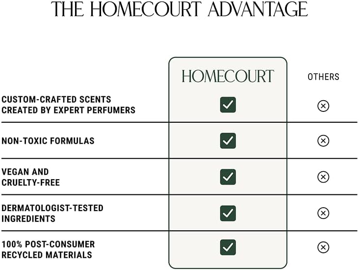 Homecourt Room Deodorant, Natural Room Spray, Fragrance of Spearmint & Cedarwood, For Kitchen, Bathroom & more, Clean Formula, Cipres Mint, 3.4 oz