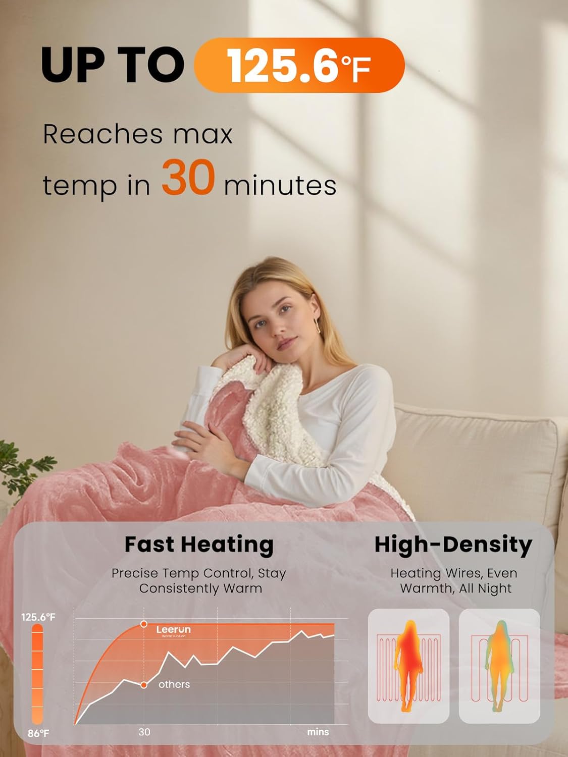 Electric Heated Blanket Throw, Ultra‑Cozy Premium Flannel & Sherpa, Even Heat Distribution & Stable Temp, 1–8H Auto‑Off, 8 Temps (86–125.6°F), Overheat Protection, Ideal Gifts for Grandma