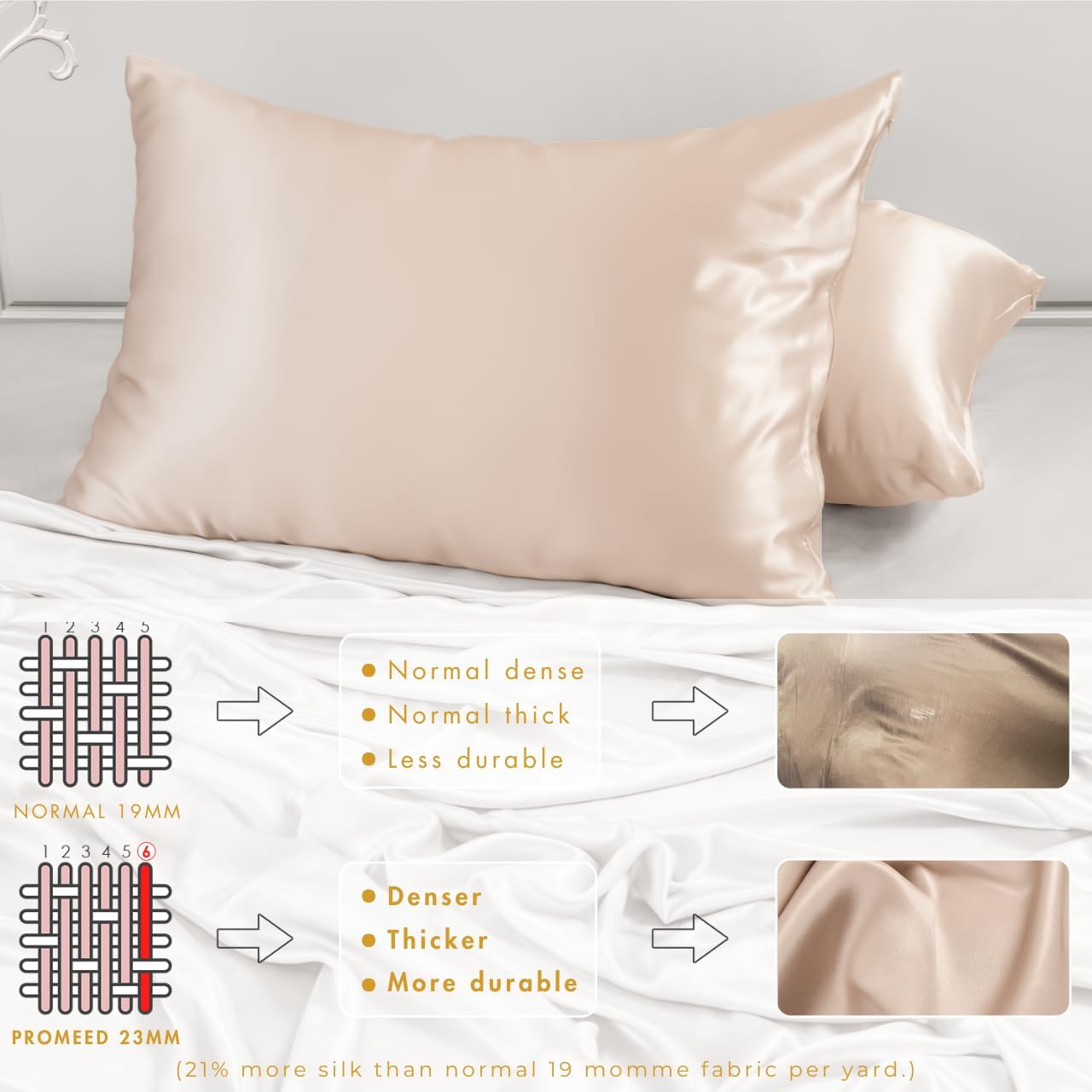 PROMEED 100% Mulberry Silk Toddler Pillowcase 13x18, Both Sides 23 Momme Grade 6A+ Silk Pillow Case Travel Size with Laundry Bag (Toddler/Travel-13 x18, Champagne)