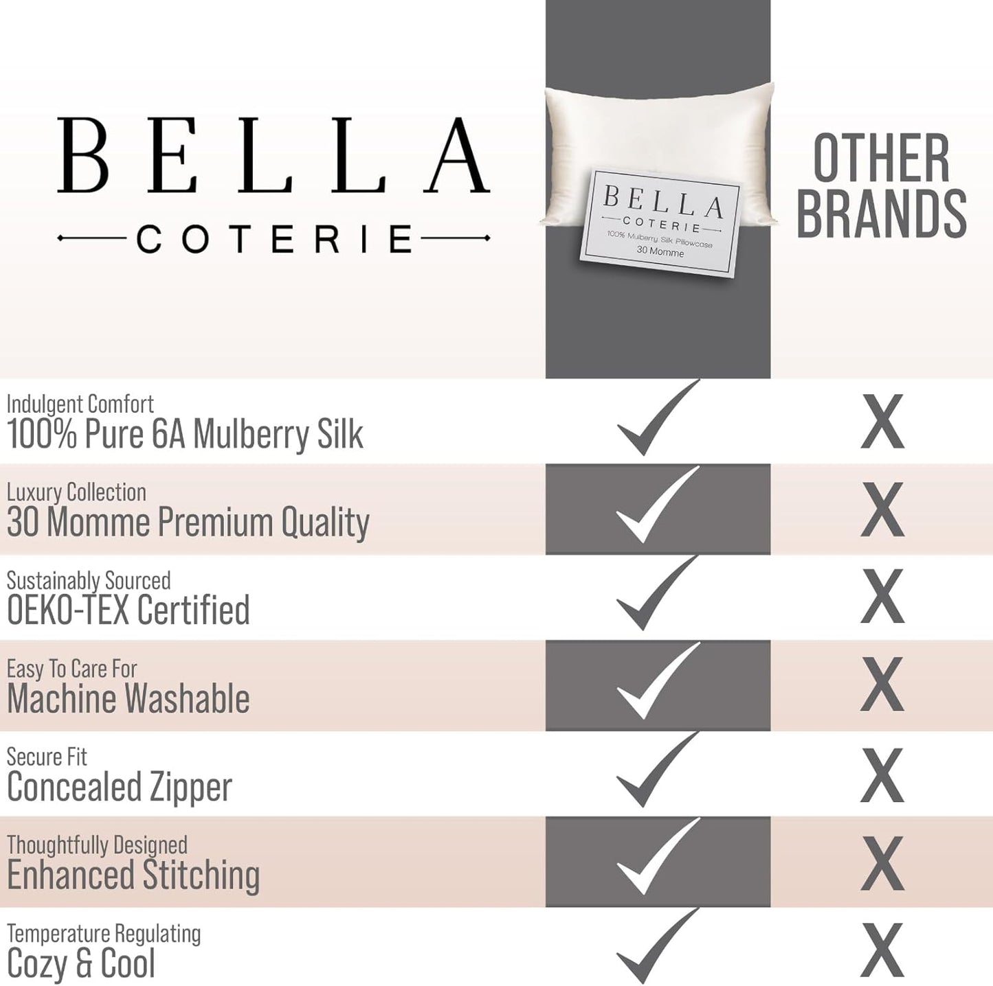 Bella Coterie Luxury Silk Pillowcase for Hair and Skin | 30 Momme | 100% Pure 6A Mulberry Silk | Super Soft | Perfectly Plush [Standard, Navy]