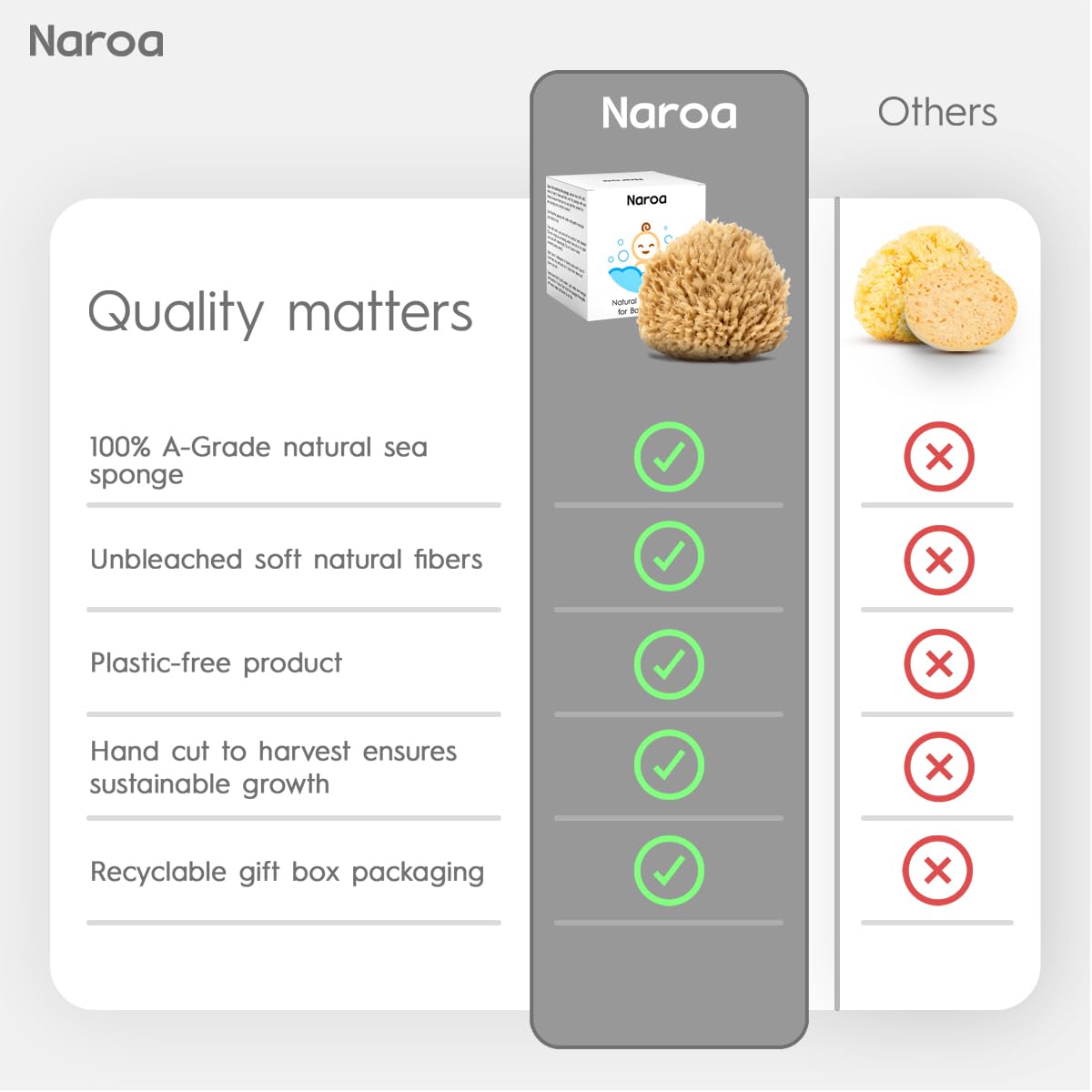 NAROA Natural Baby Bath Sponge in Gift Box | Premium Soft Wool Sea Sponge for Babies | Newborn Bath Time Essentials | Sustainable & Plastic Free (1 Pack)