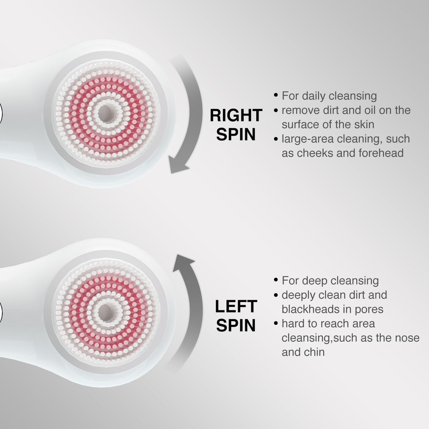 Face Scrubber Exfoliator, Rechargeable Facial Cleansing Brush with 2-Way Rotation & 3 Modes, 30-Day Runtime, 5 Brush Heads for SPA-Level Care, IPX7 Waterproof, Deep Cleaning for All Skin Types