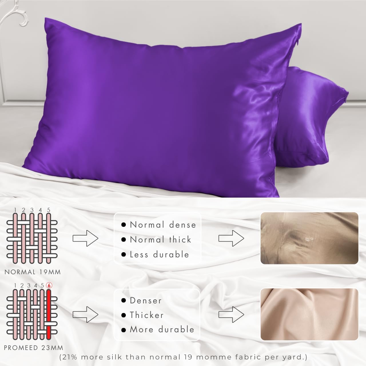 PROMEED 100% Mulberry Silk Pillowcase Set of 2, 23 Momme 3rd Gen Grade 6A+ 100% Mulberry Silk Pillow Cases 2 Pack, Real Silk Pillow Cover for Acne Prone Skin (King 20"x36", Purple)