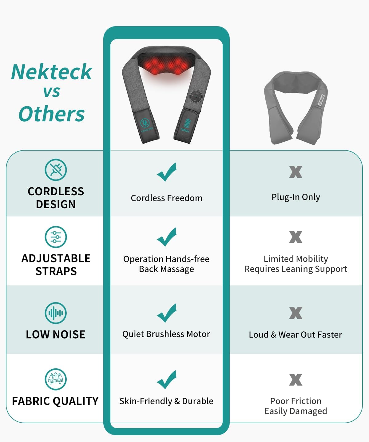 Nekteck Cordless Neck and Back Massager for Pain Relief Deep Tissue, Shiatsu Neck Massager with Heat, Portable Massage Pillow Tool for Shoulder Leg Muscle, Home Office Car Use, Gifts for Men Women Dad