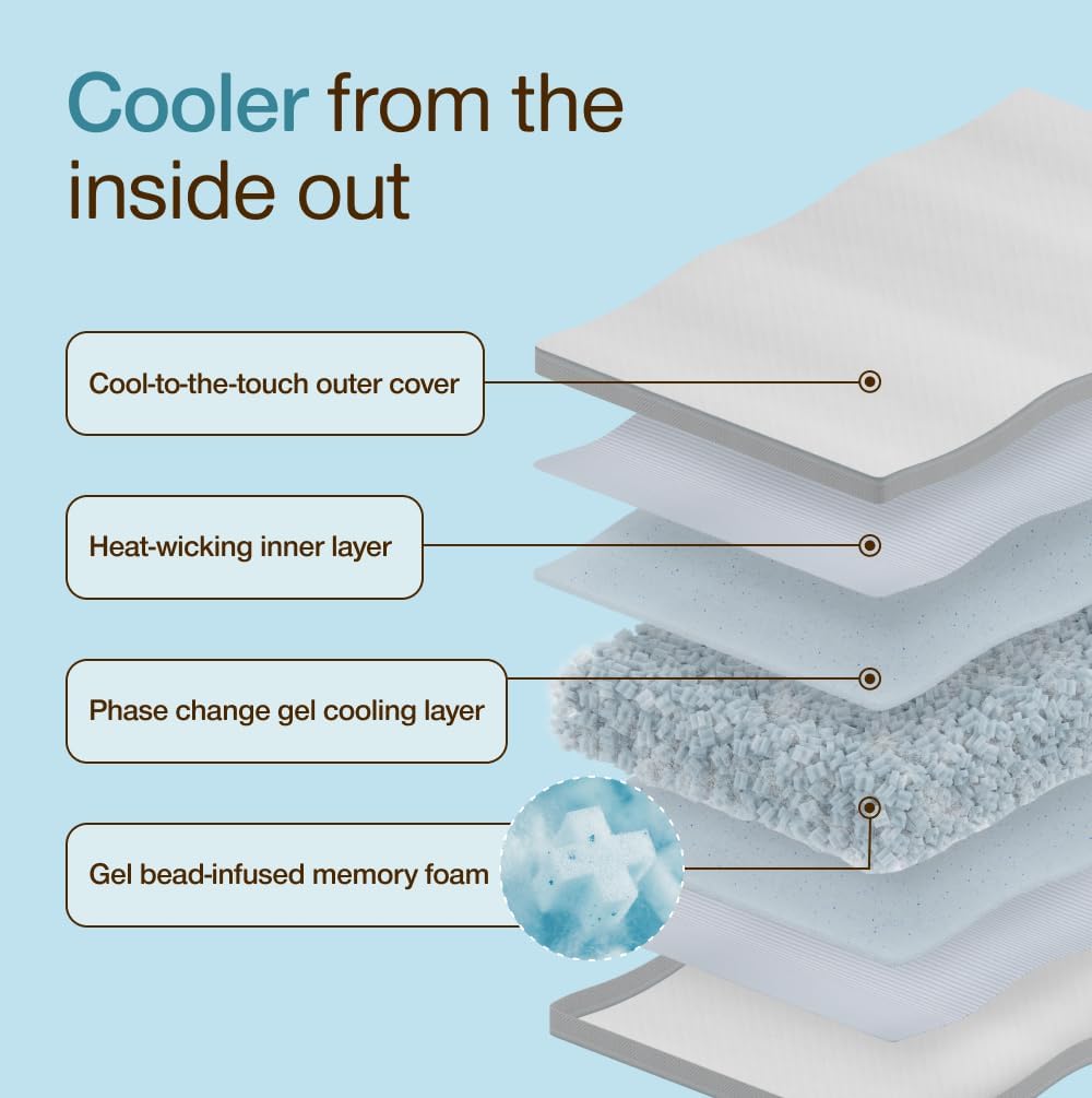 Coop Home Goods Cool+ Adjustable Cooling Body Pillow, 18x52, Cooling Gel Memory Foam & Microfiber, Side Sleeper & Pregnancy Pillow with Cool-to-The-Touch Washable Cover, Breathable Full Body Support