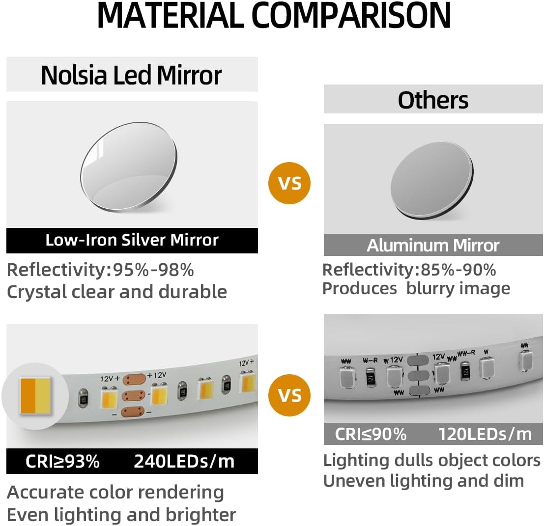 40" x 24" Arched LED Bathroom Mirror, Brushed Black Framed, Backlit Vanity Mirror with Lights, Wall Mounted Lighted Mirror, Dimmable 3-Color Shatter-Proof Arch Smart Mirror, UL-Listed, CRI≥93