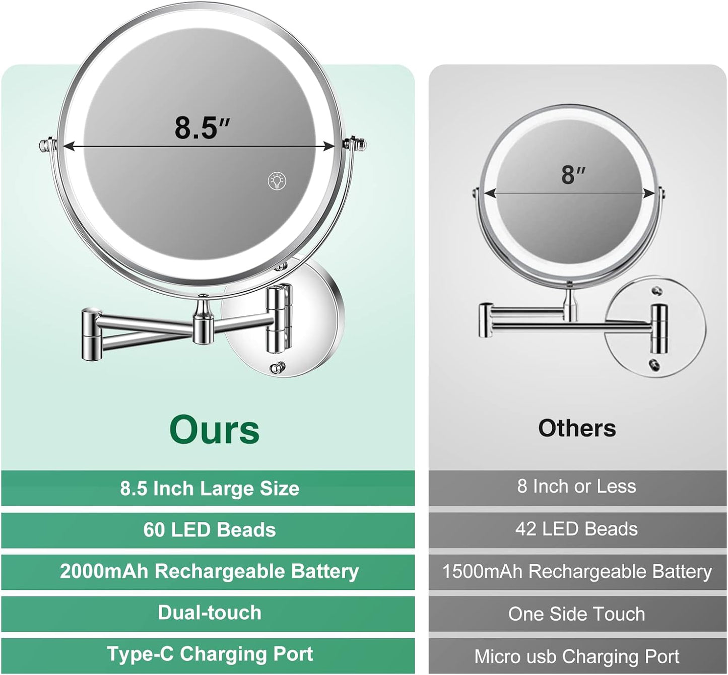 8.5 Inch Rechargeable Wall Mounted Lighted Makeup Mirror, Double-Sided 1X/10X LED Magnifying Vanity Mirror with Lights, 3 Color Lights Touch Screen Dimmable 360°Swivel 18 Inch Extendable - Chrome