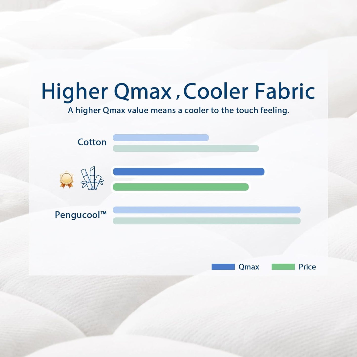 ELEMUSE Queen Cooling Bamboo Viscose Mattress Topper for Back Pain, Extra Thick Mattress Pad Cover, Plush Soft Pillowtop with Elastic Deep Pocket, Overfilled Down Alternative Filling