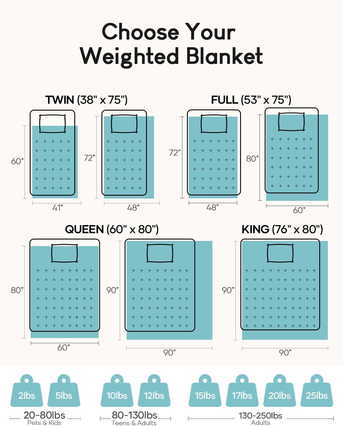 Cottonblue Sherpa Fleece Weighted Blanket 15lbs for Twin/Full Ded - Plush Bed Blanket for Deep Sleep and Relaxation, Heavy Calm Blankets with Cemaric Beads, 48x72 Inches, Black
