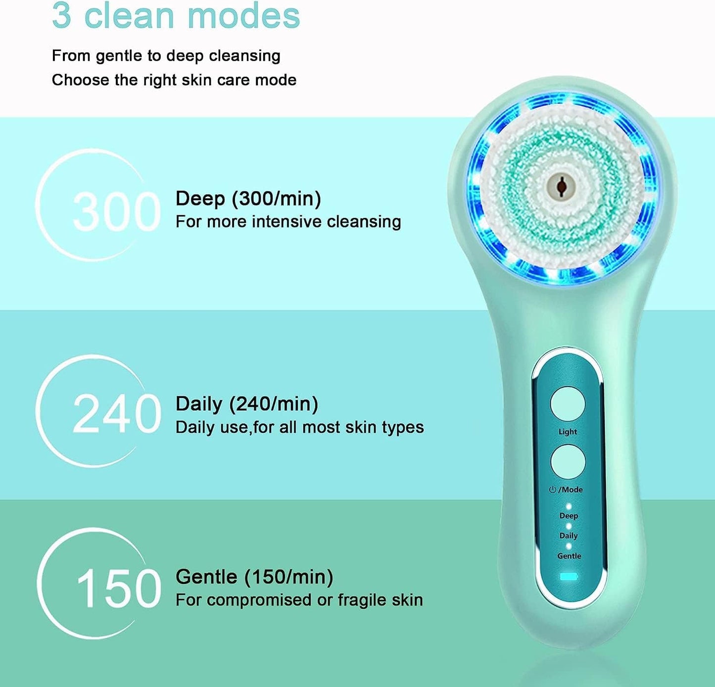 Face Scrubber Exfoliator,Facial Cleansing Brush Rechargeable IPX7 Waterproof with 5 Brush Heads,Electric Face Spin Brush for Exfoliating, Massaging and Deep Cleansing (Mint-Green)