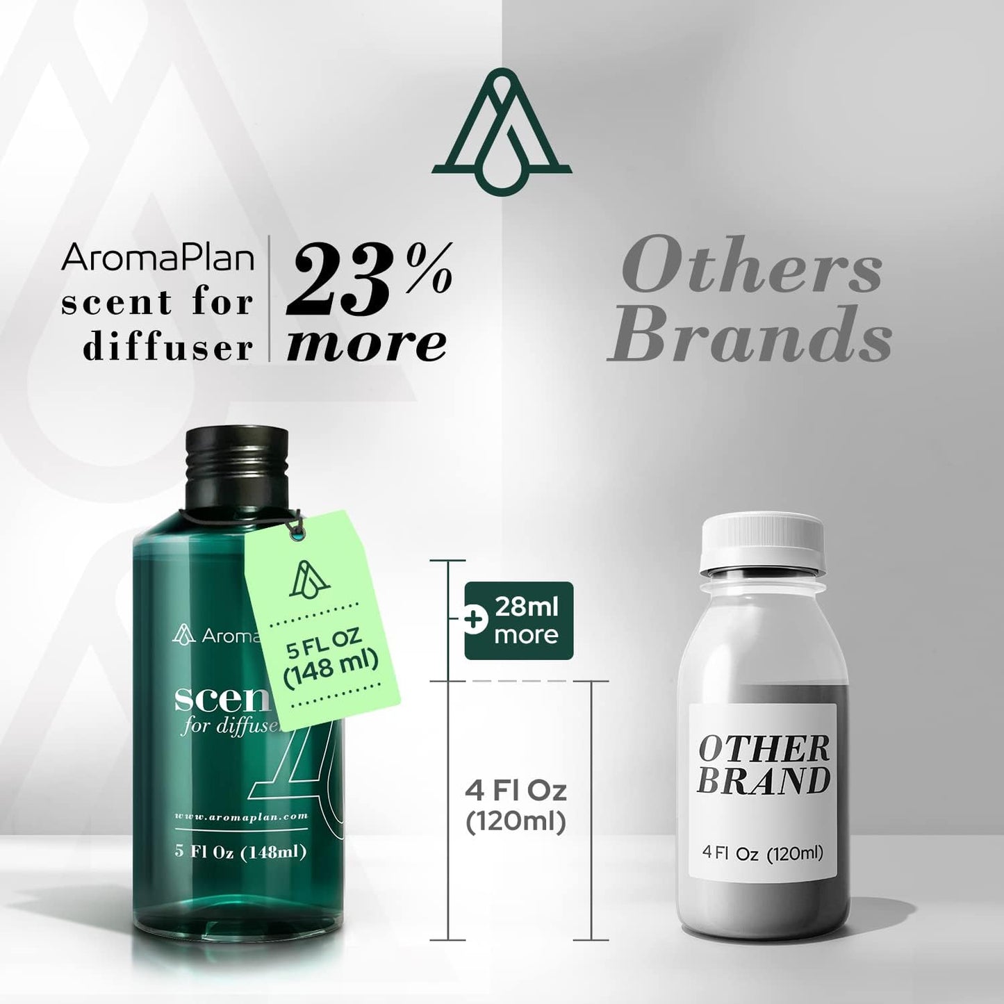 AromaPlan Hotel Scents My Way 5 Fl Oz (148ml), Home Luxury Aroma & Hotel Fragrance Diffuser Oil- Hotel Diffuser Oil for Aromatherapy- USA Made, Bigger Bottle, Bolder Aroma & Longer Lasting
