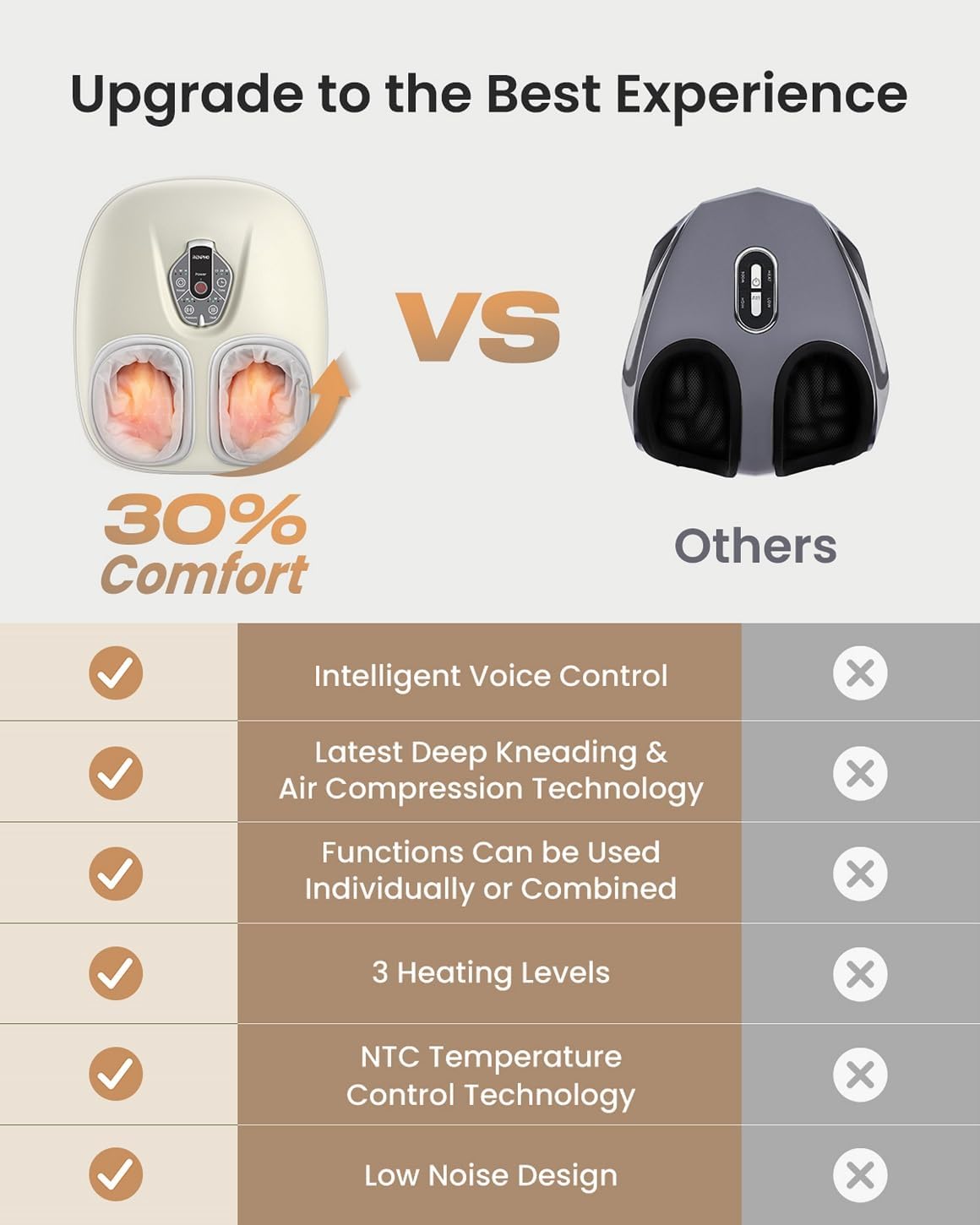 RENPHO Foot Massager Machine with Heat [2026 Upgraded], Shiatsu Foot Massager for Plantar Fasciitis, Christmas Gifts for Women, Cordless Control, Voice Control (New)