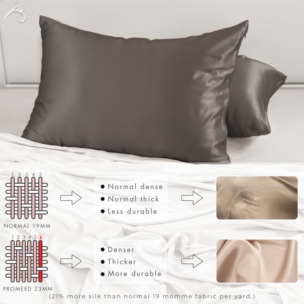 PROMEED 100% Silk Pillowcase 2 Pack with Zipper, Both Sides Premium Mulberry Silk Pillow Cases Set of 2 for Hair and Skin, Anti BedHead, Anti Frizz (Standard 20"x26", Grey)